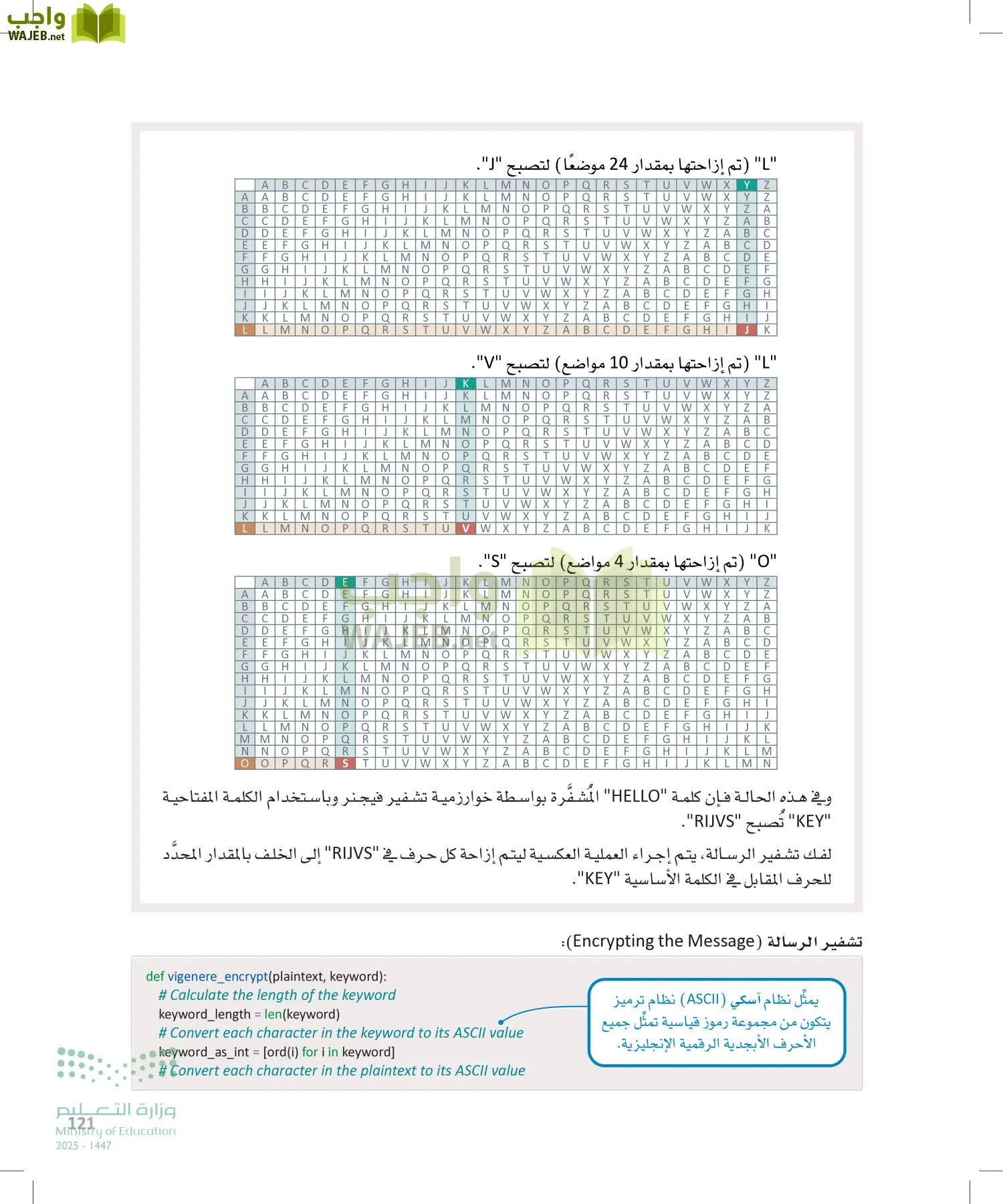 الأمن السيبراني page-120