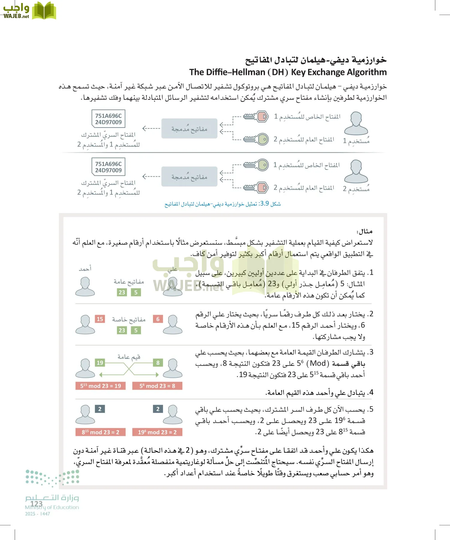 الأمن السيبراني page-122