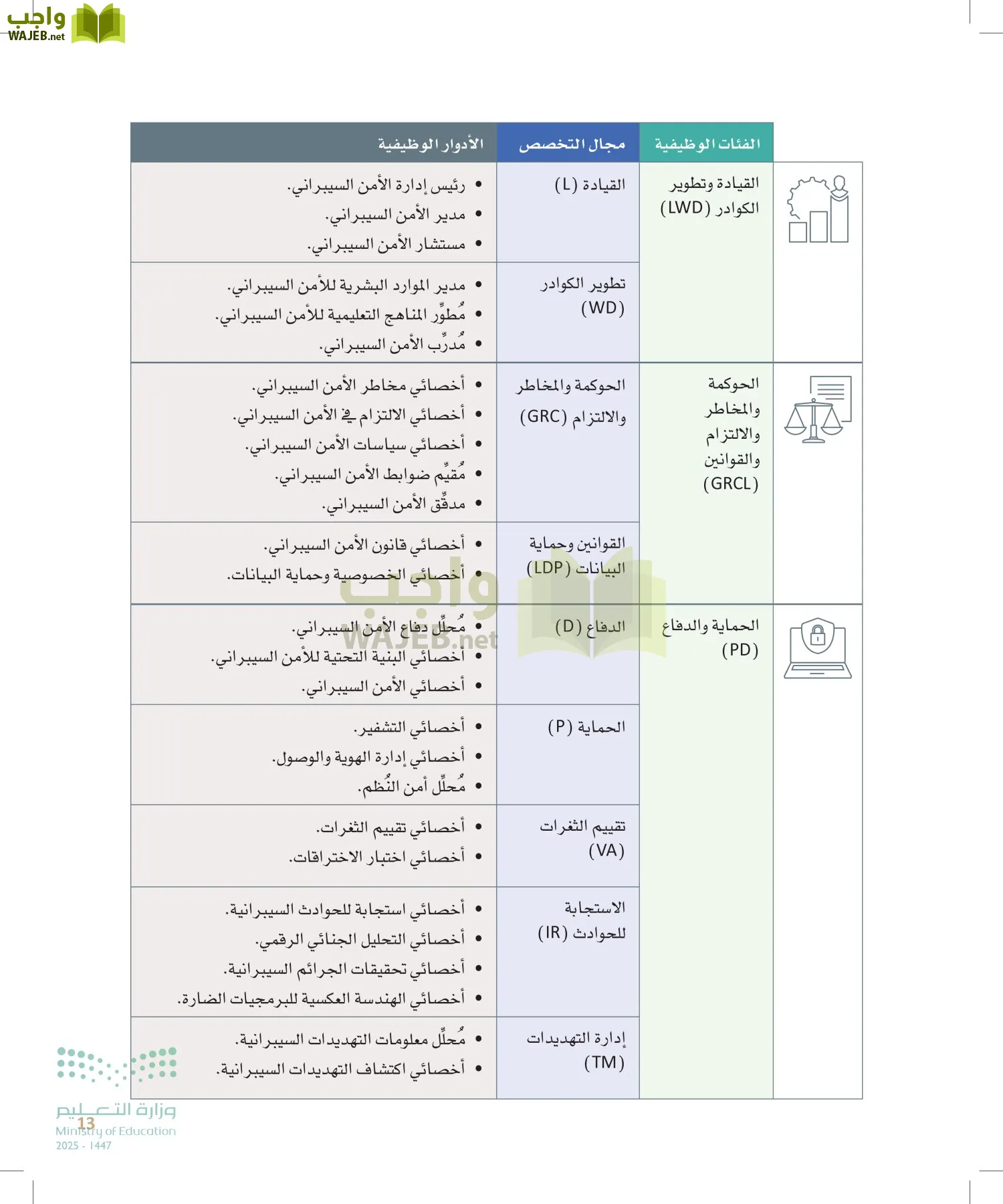 الأمن السيبراني page-12