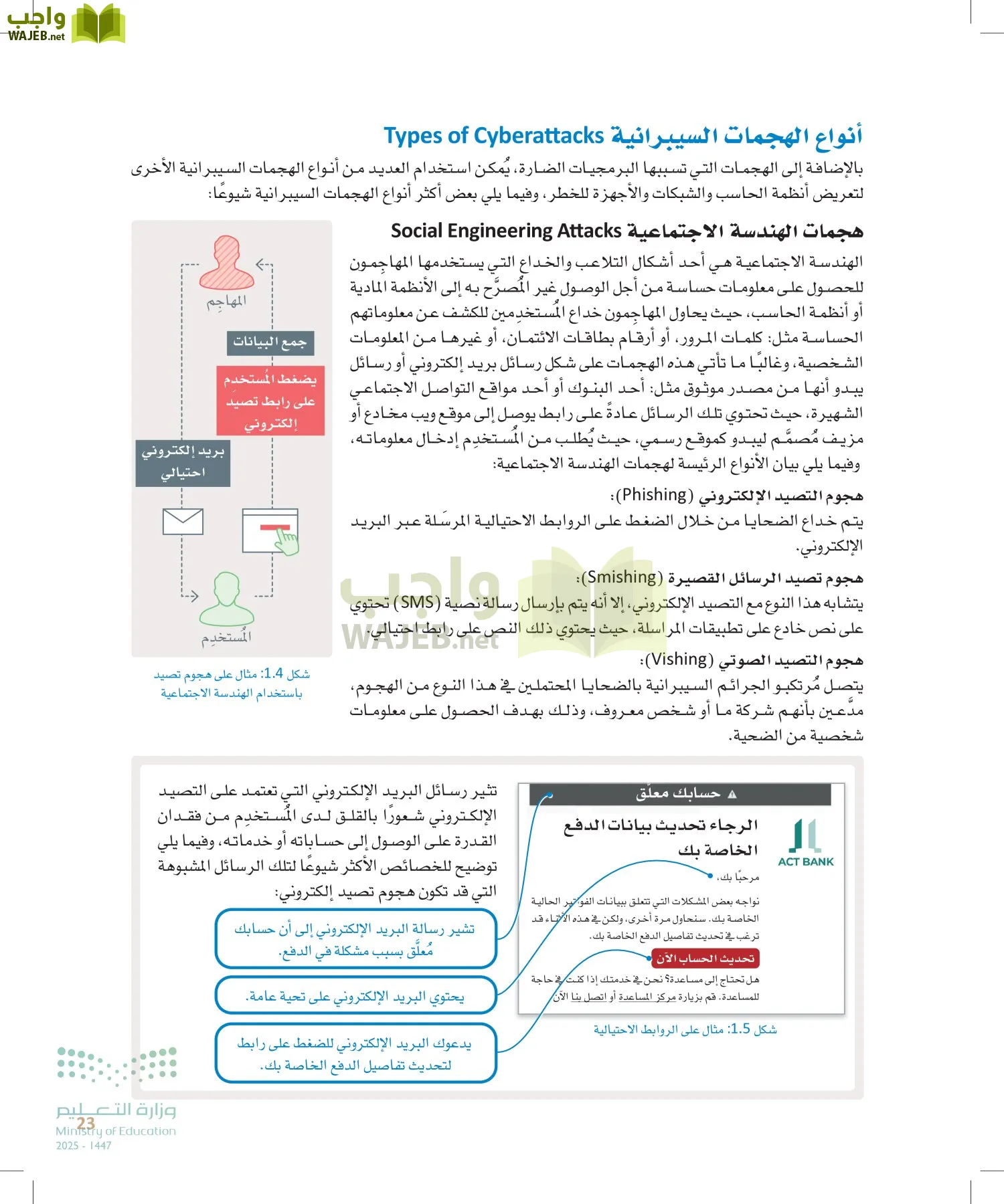 الأمن السيبراني page-22