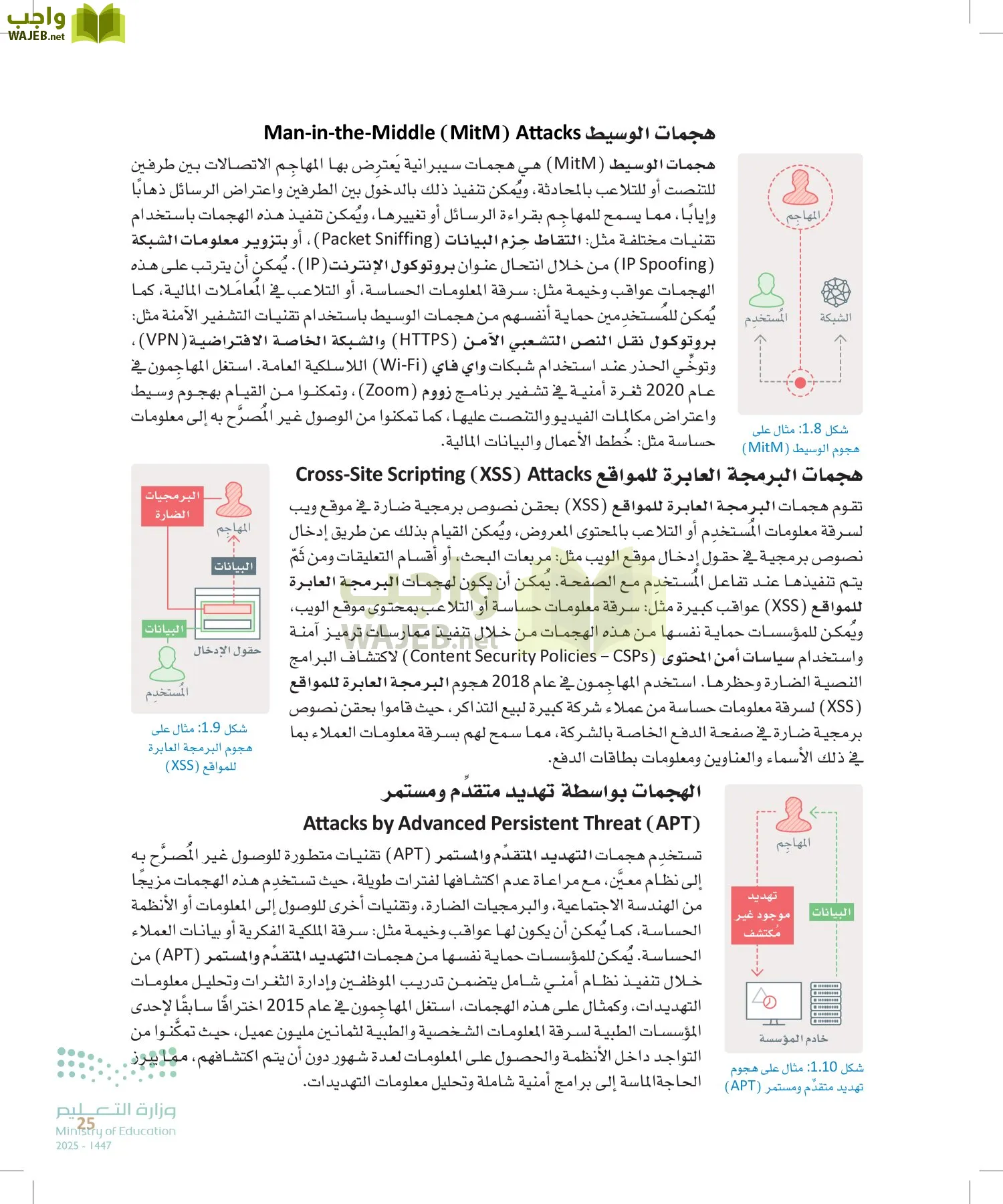 الأمن السيبراني page-24