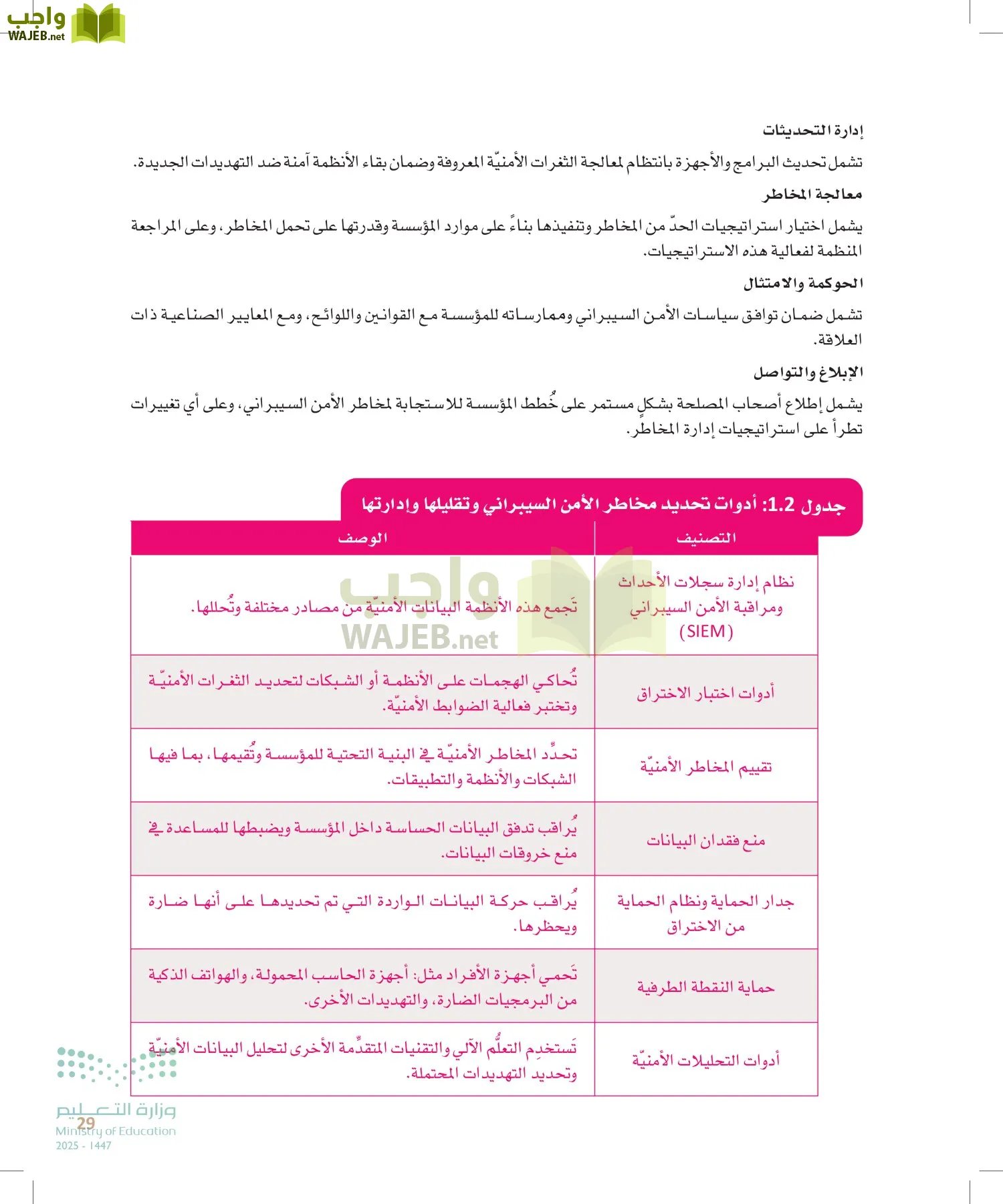 الأمن السيبراني page-28