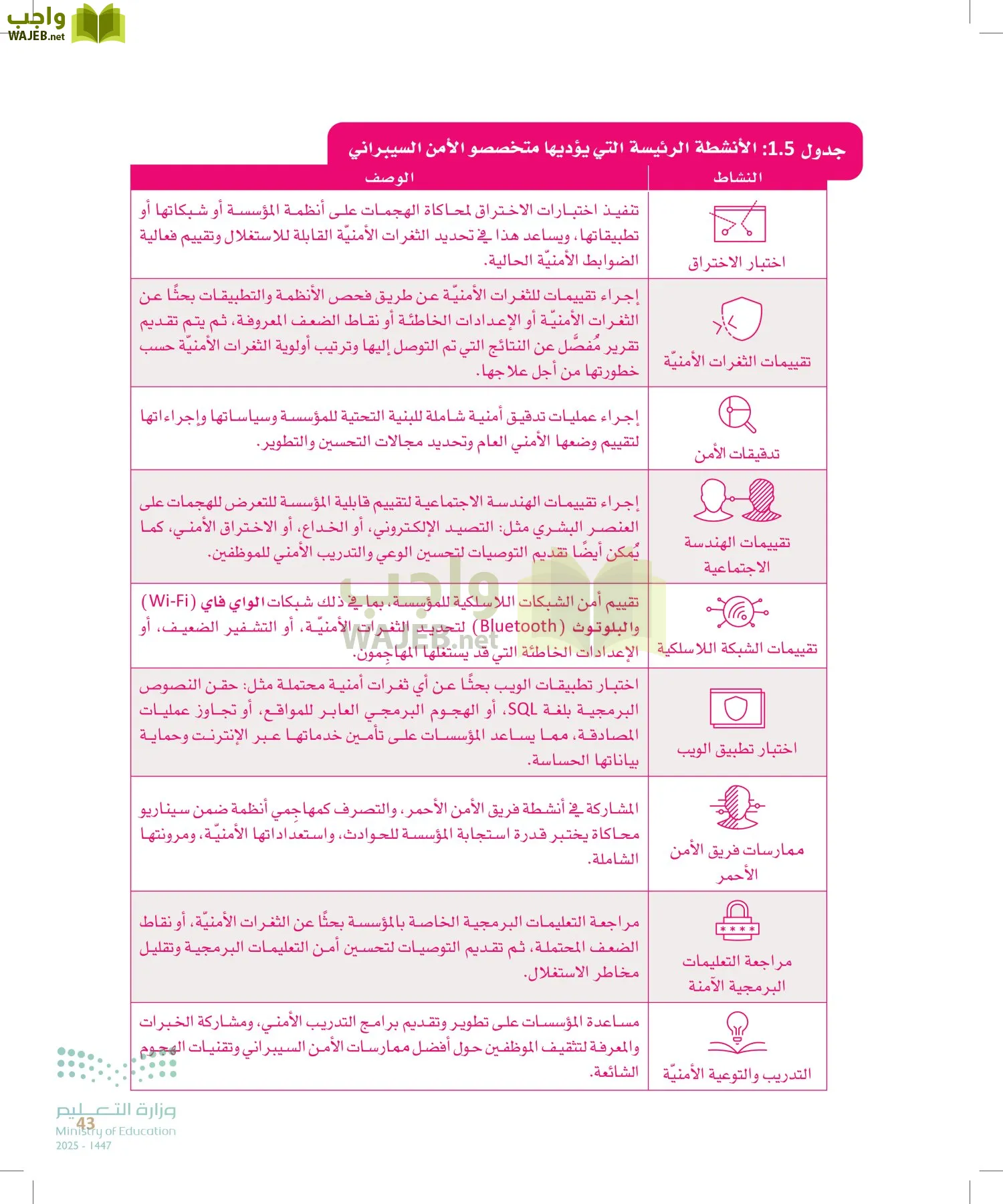 الأمن السيبراني page-42