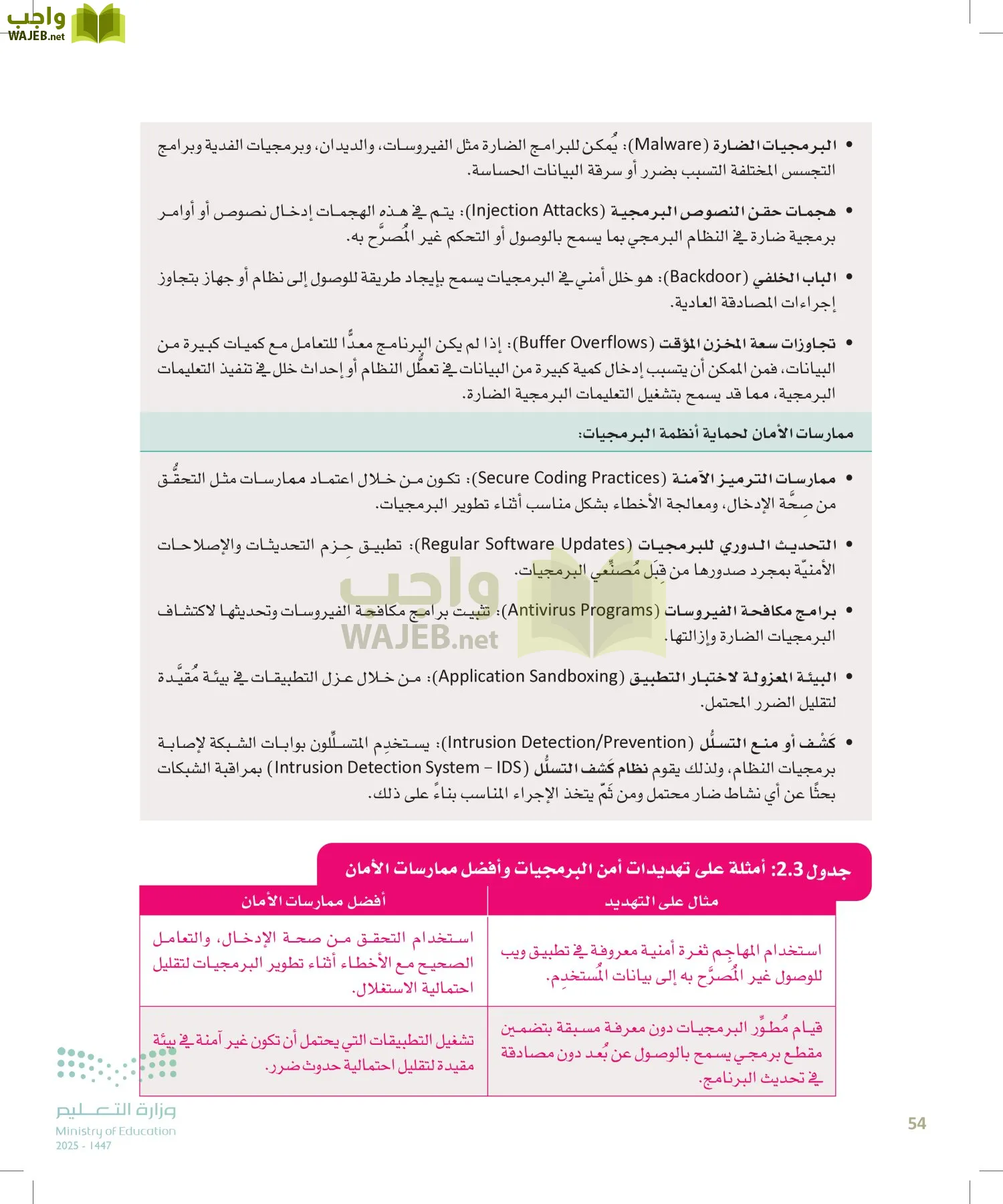 الأمن السيبراني page-53
