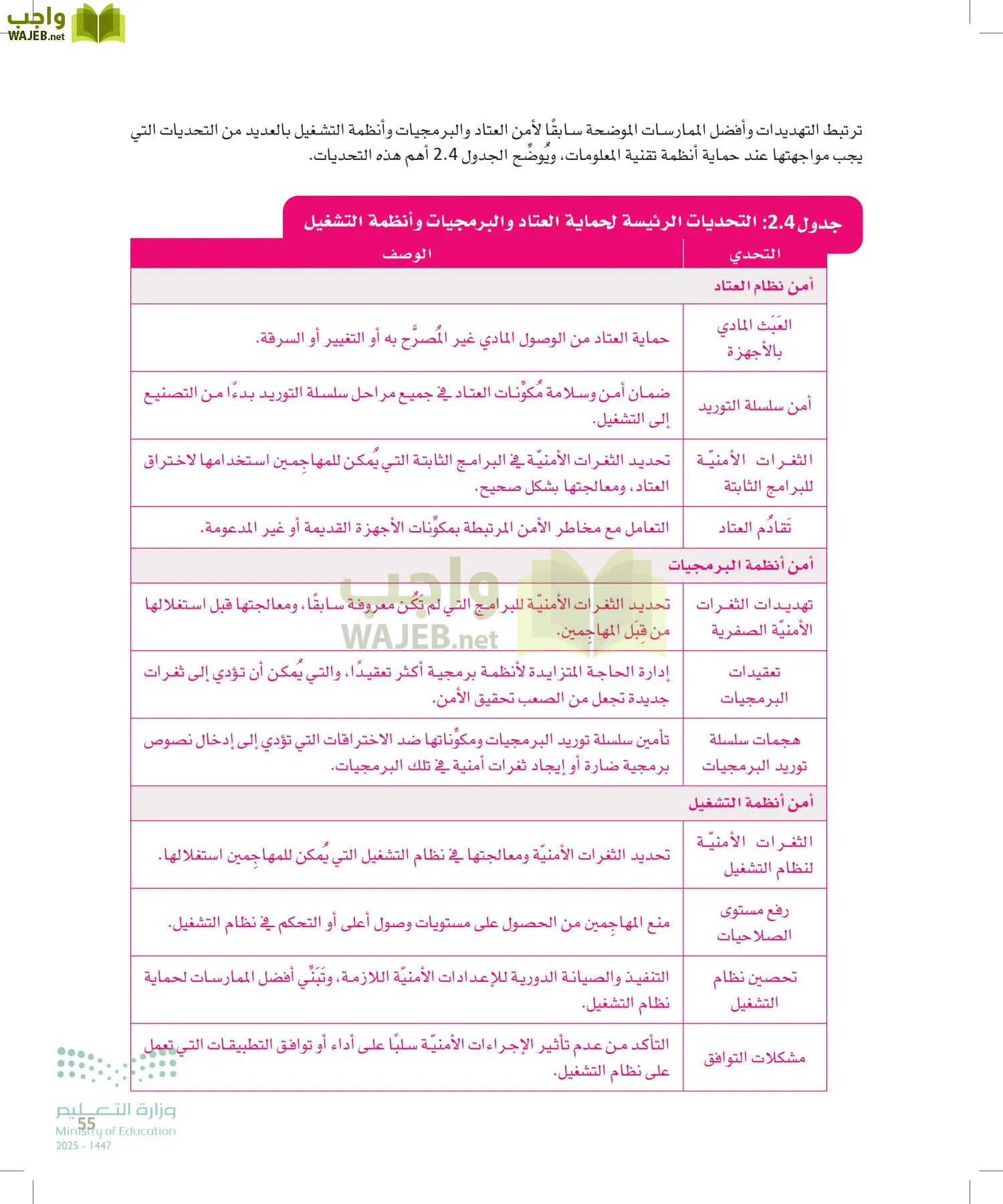 الأمن السيبراني page-54