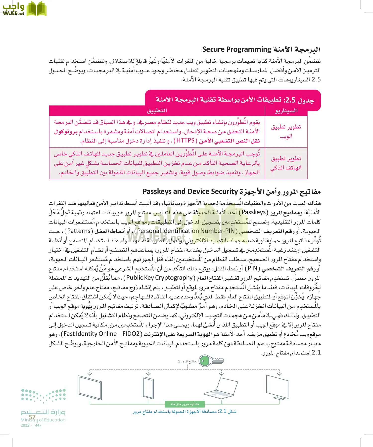 الأمن السيبراني page-56