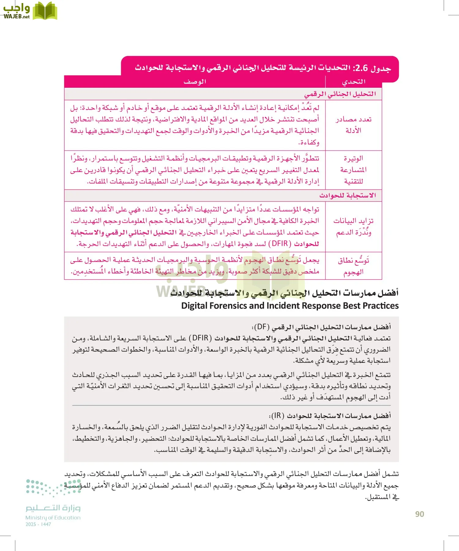 الأمن السيبراني page-89