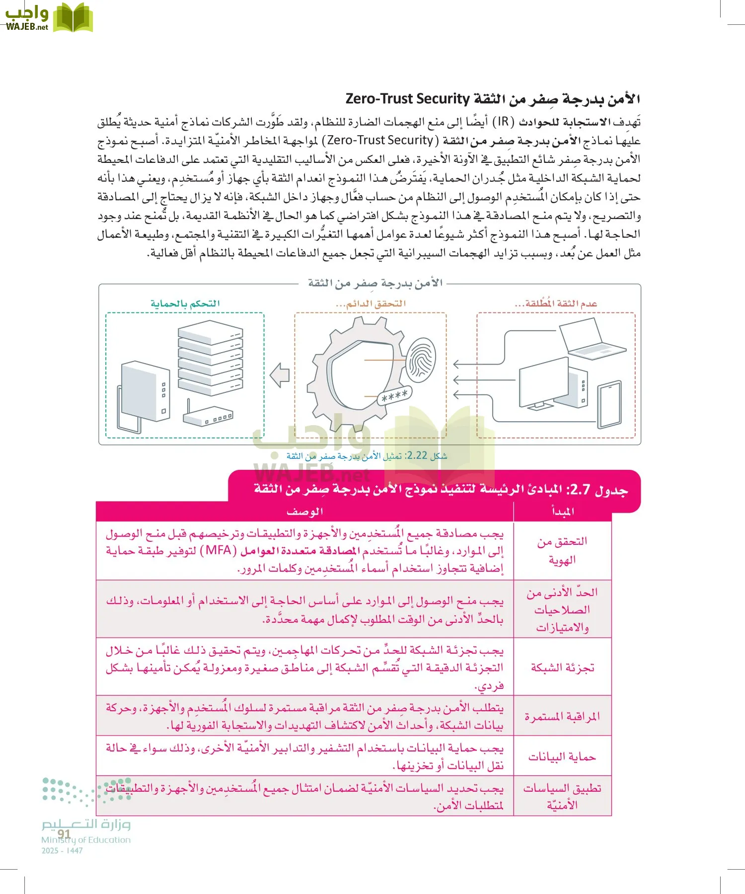 الأمن السيبراني page-90