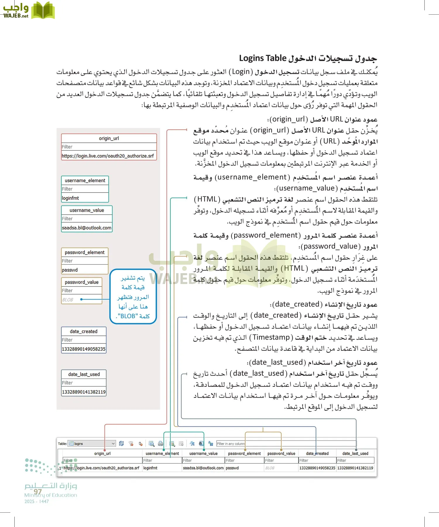 الأمن السيبراني page-96