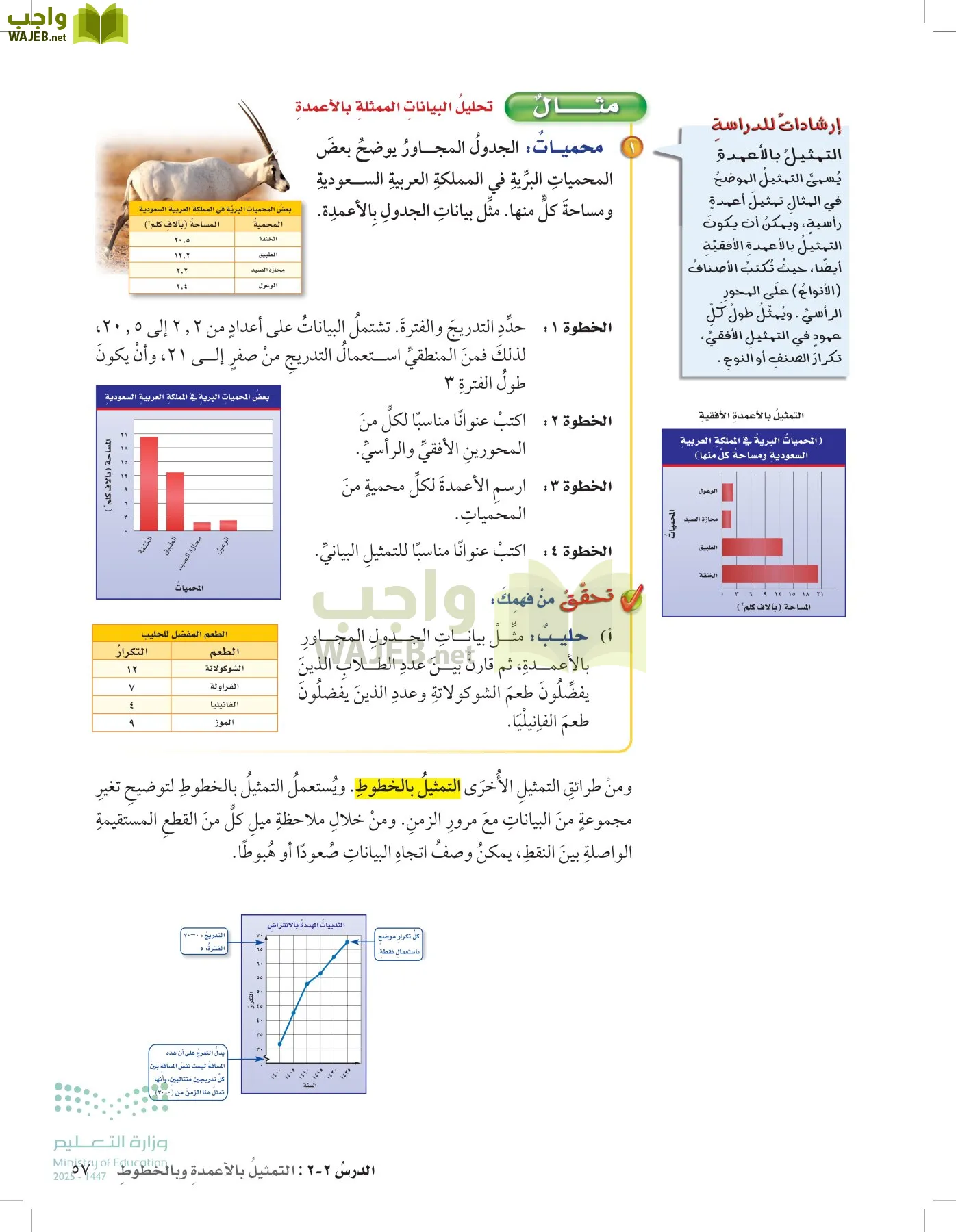 الرياضيات page-56