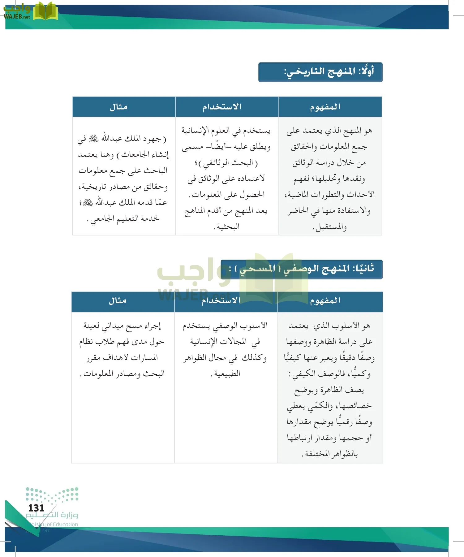 البحث والمصادر المعلومات page-130