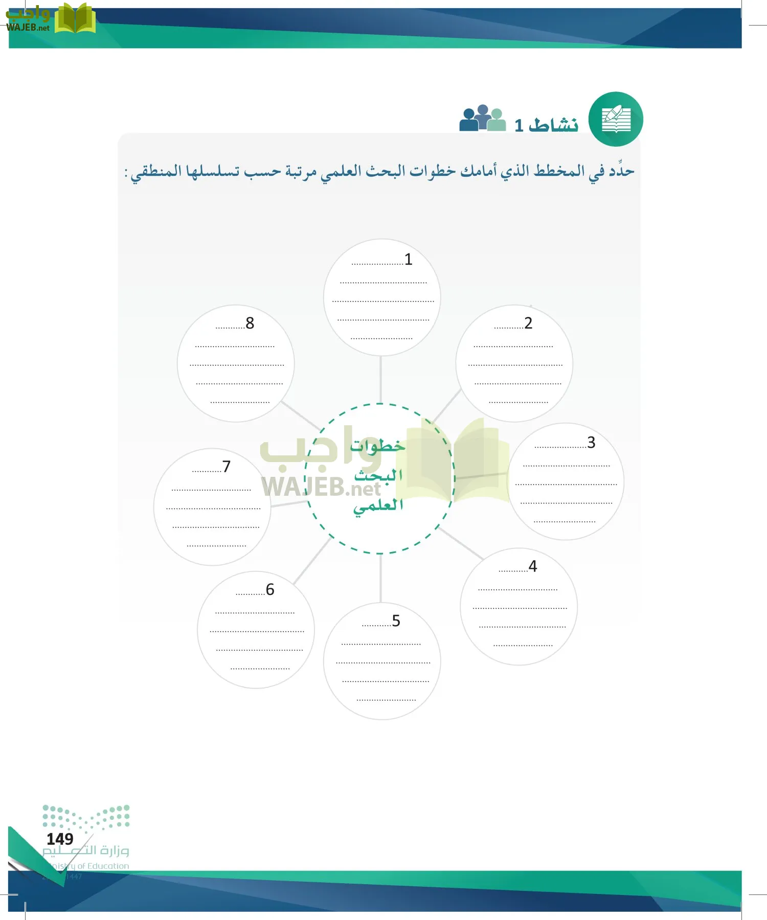 البحث والمصادر المعلومات page-148