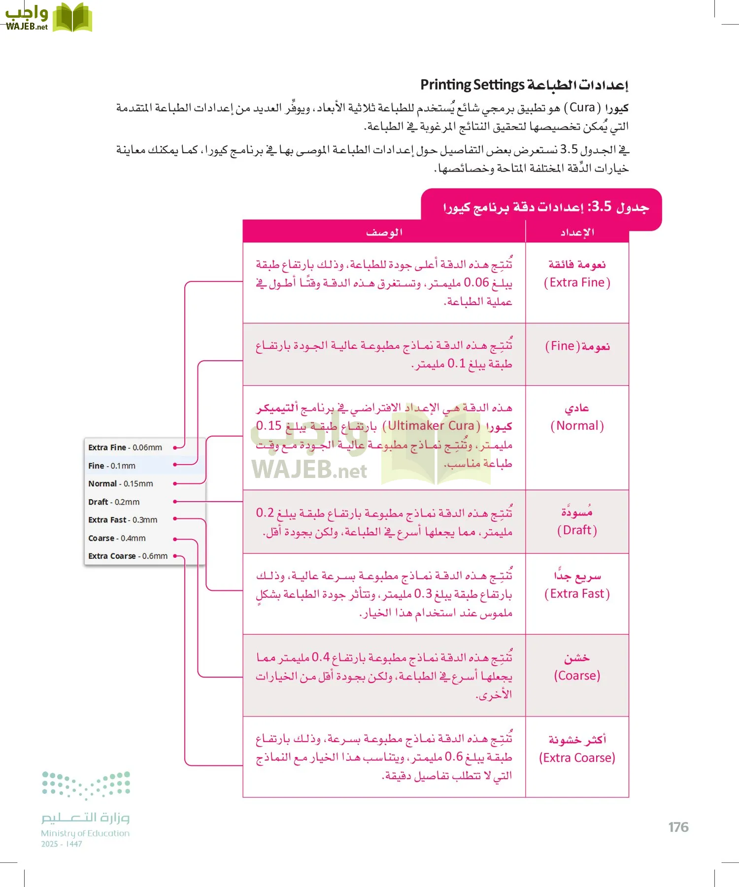 التصميم الهندسي page-175