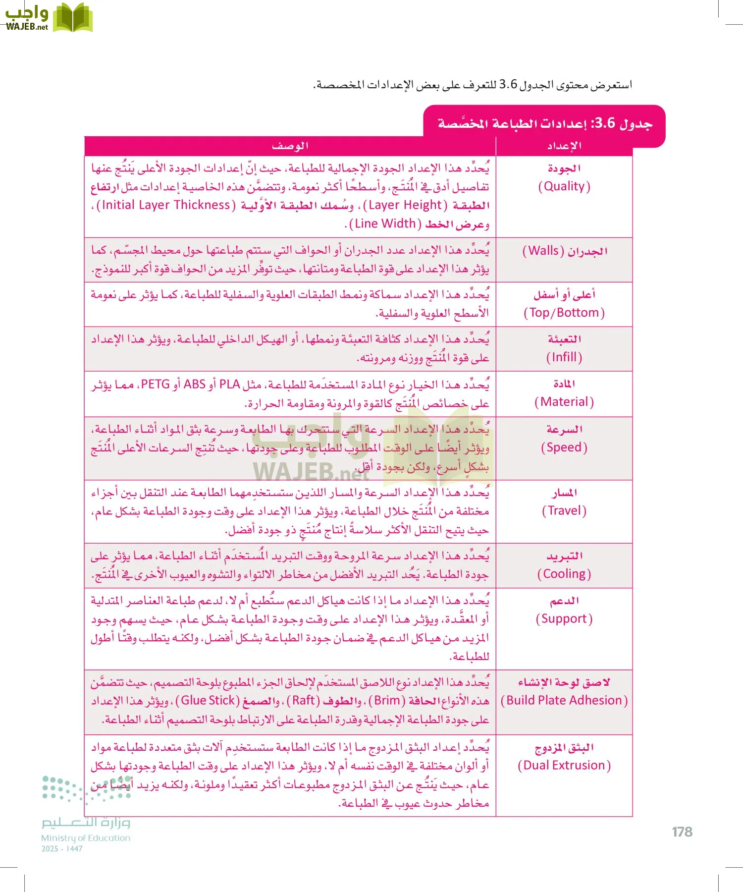 التصميم الهندسي page-177