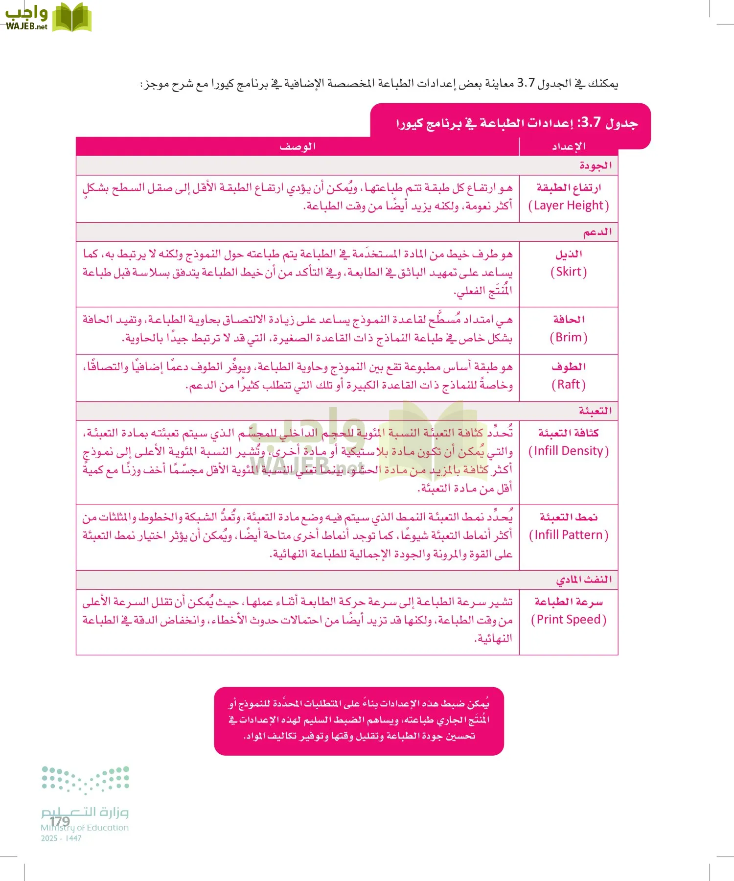 التصميم الهندسي page-178