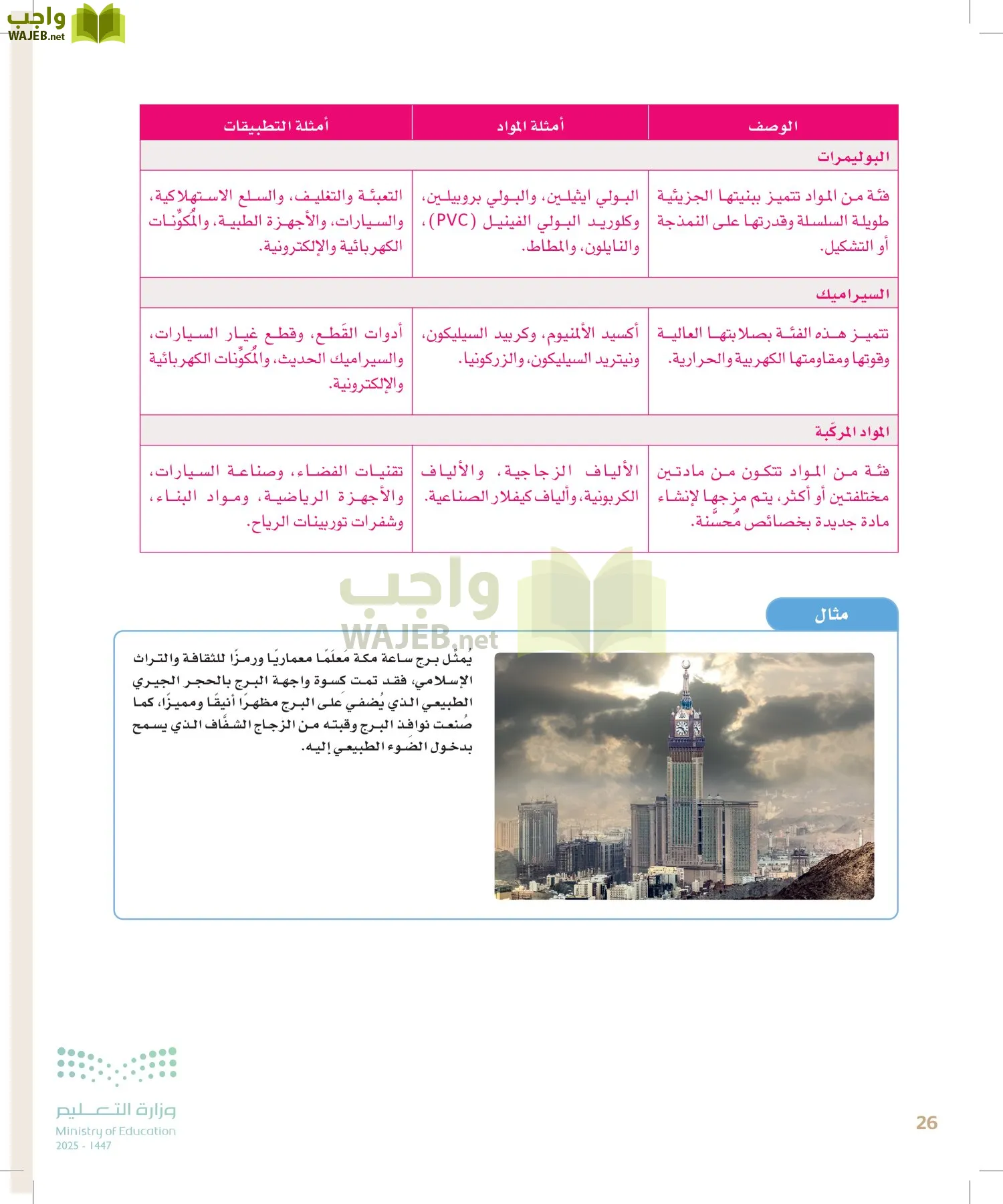التصميم الهندسي page-25