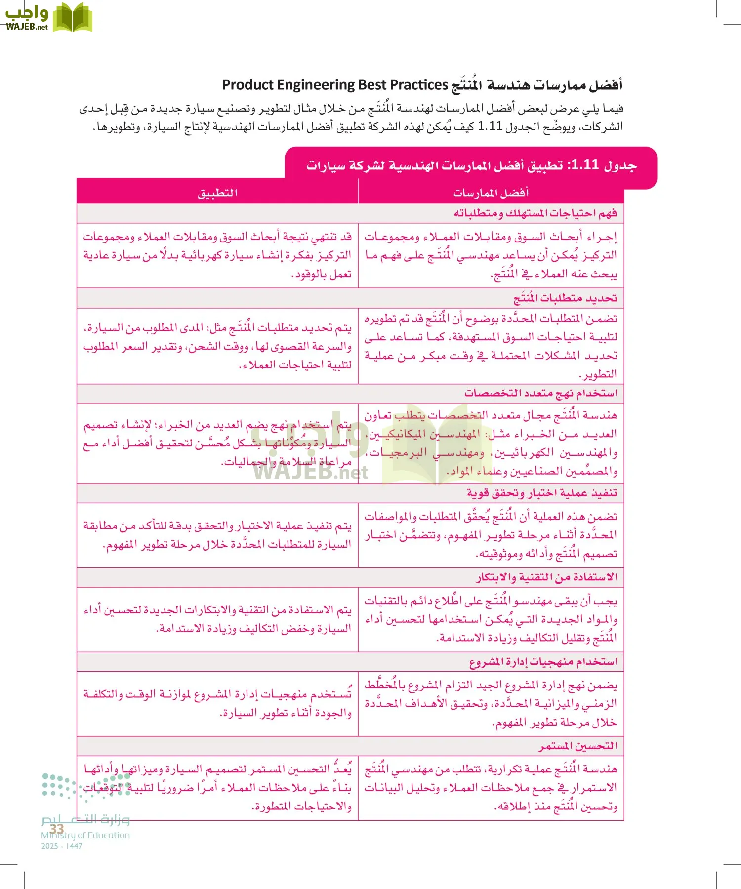 التصميم الهندسي page-32