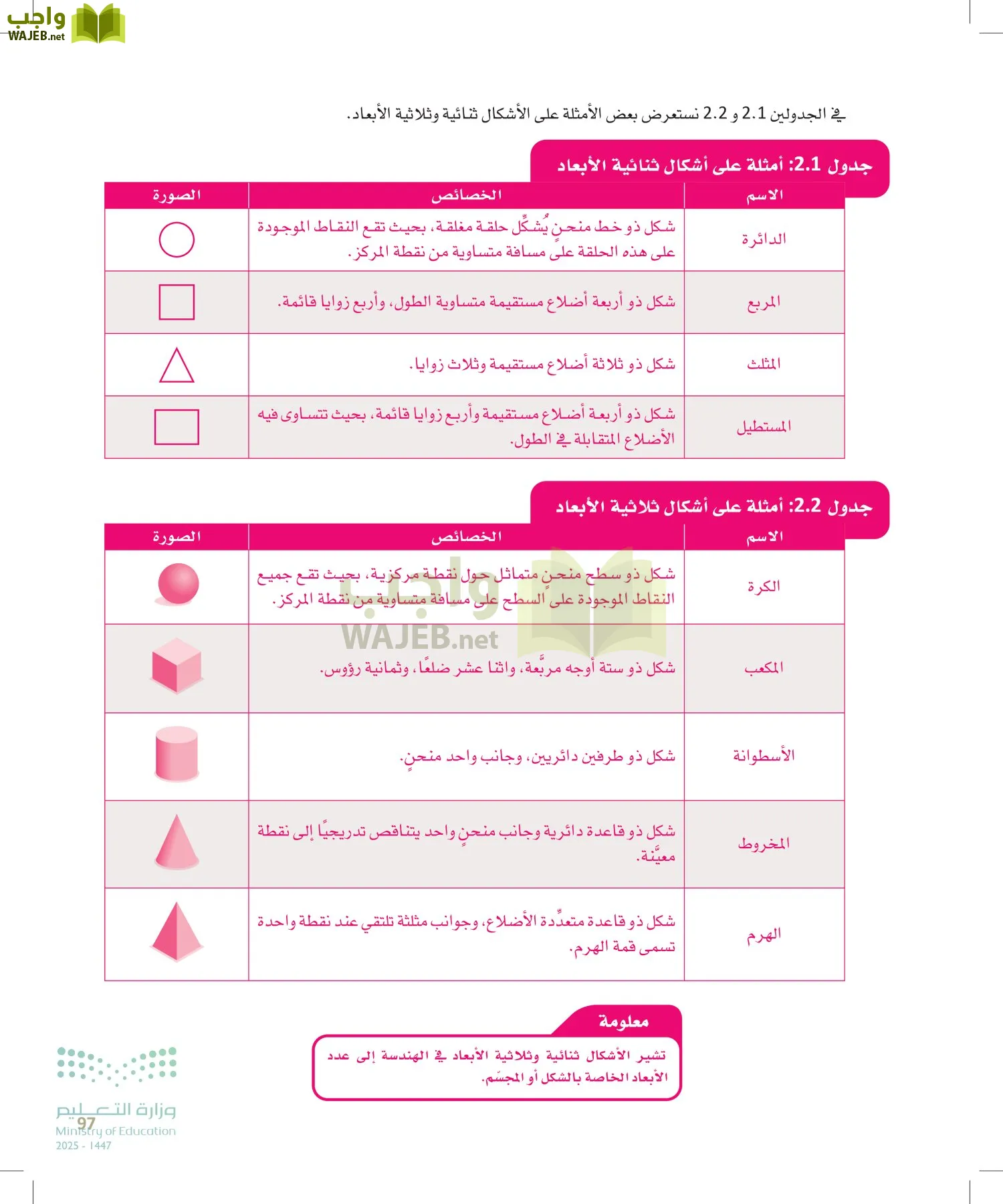التصميم الهندسي page-96