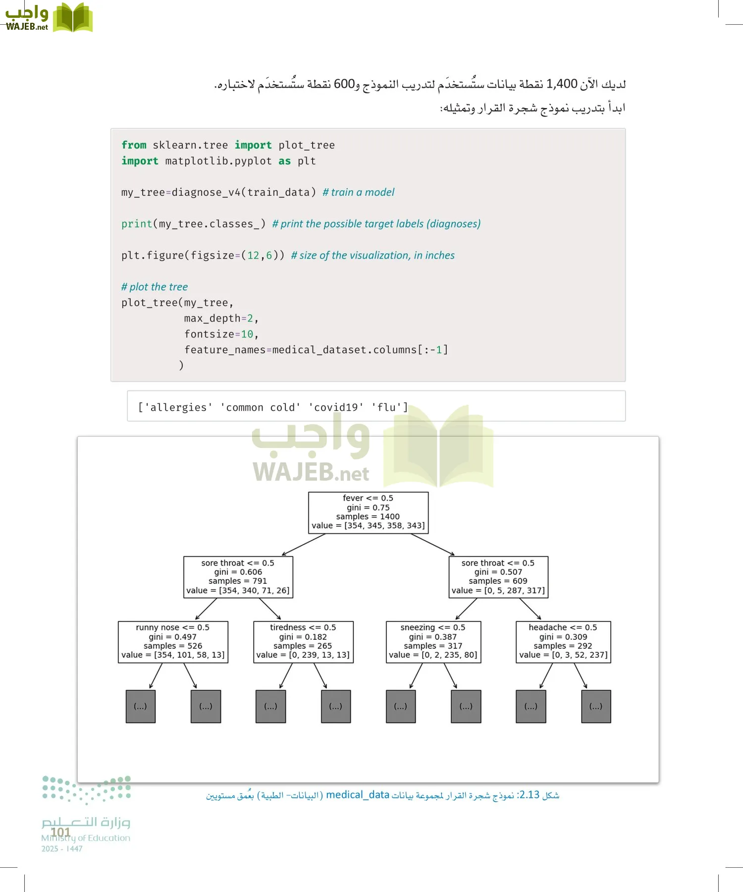 الذكاء الاصطناعي page-100