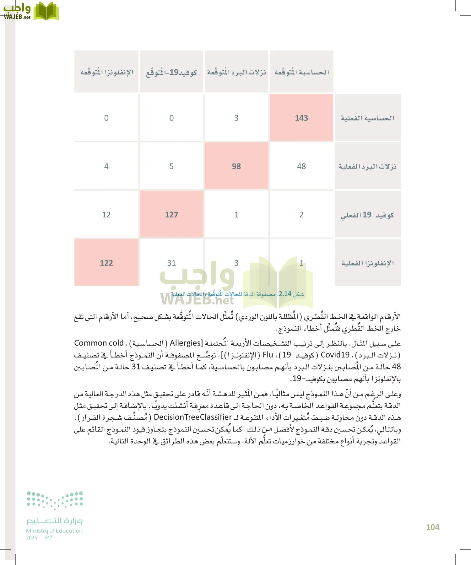 الذكاء الاصطناعي page-103