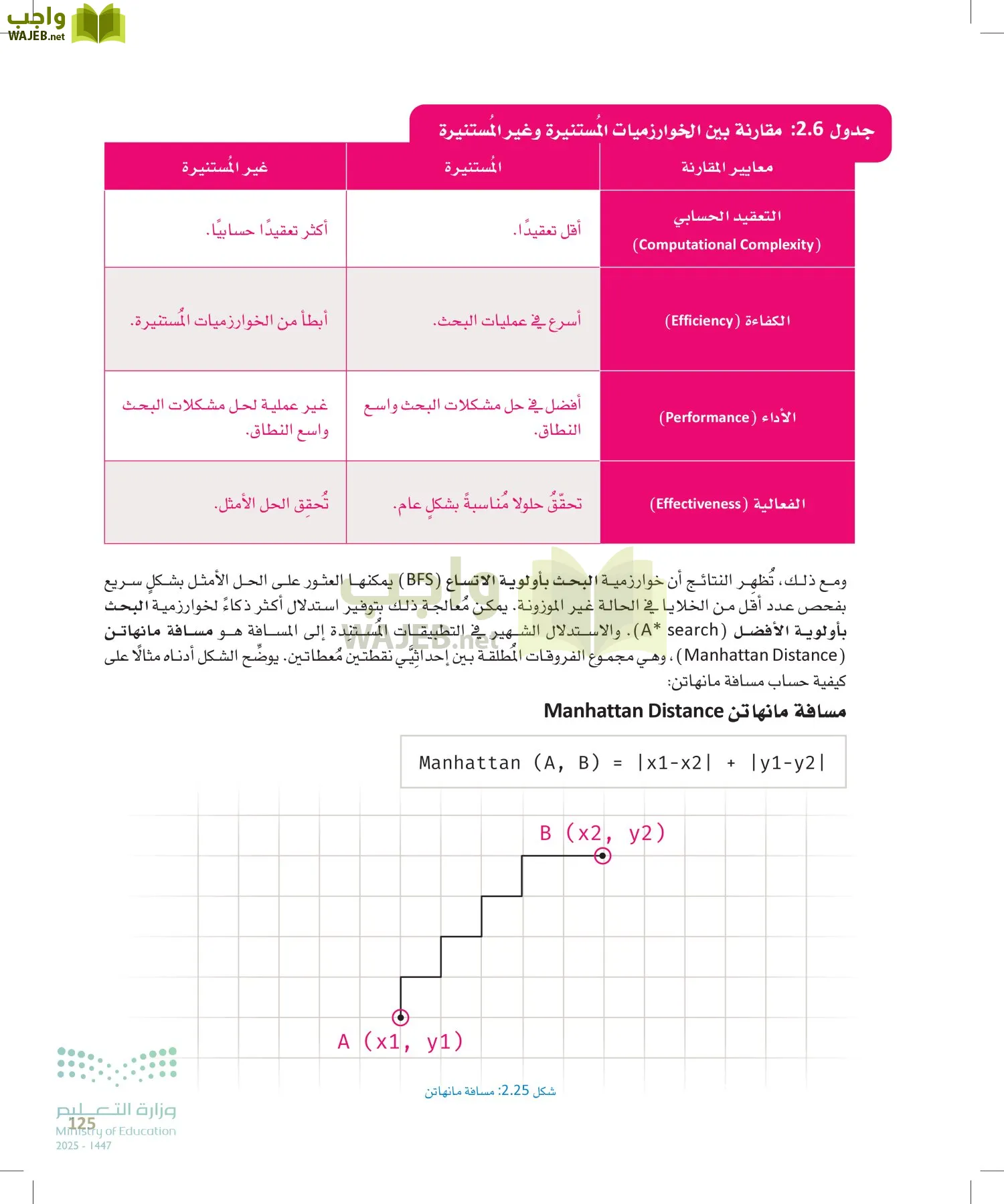 الذكاء الاصطناعي page-124