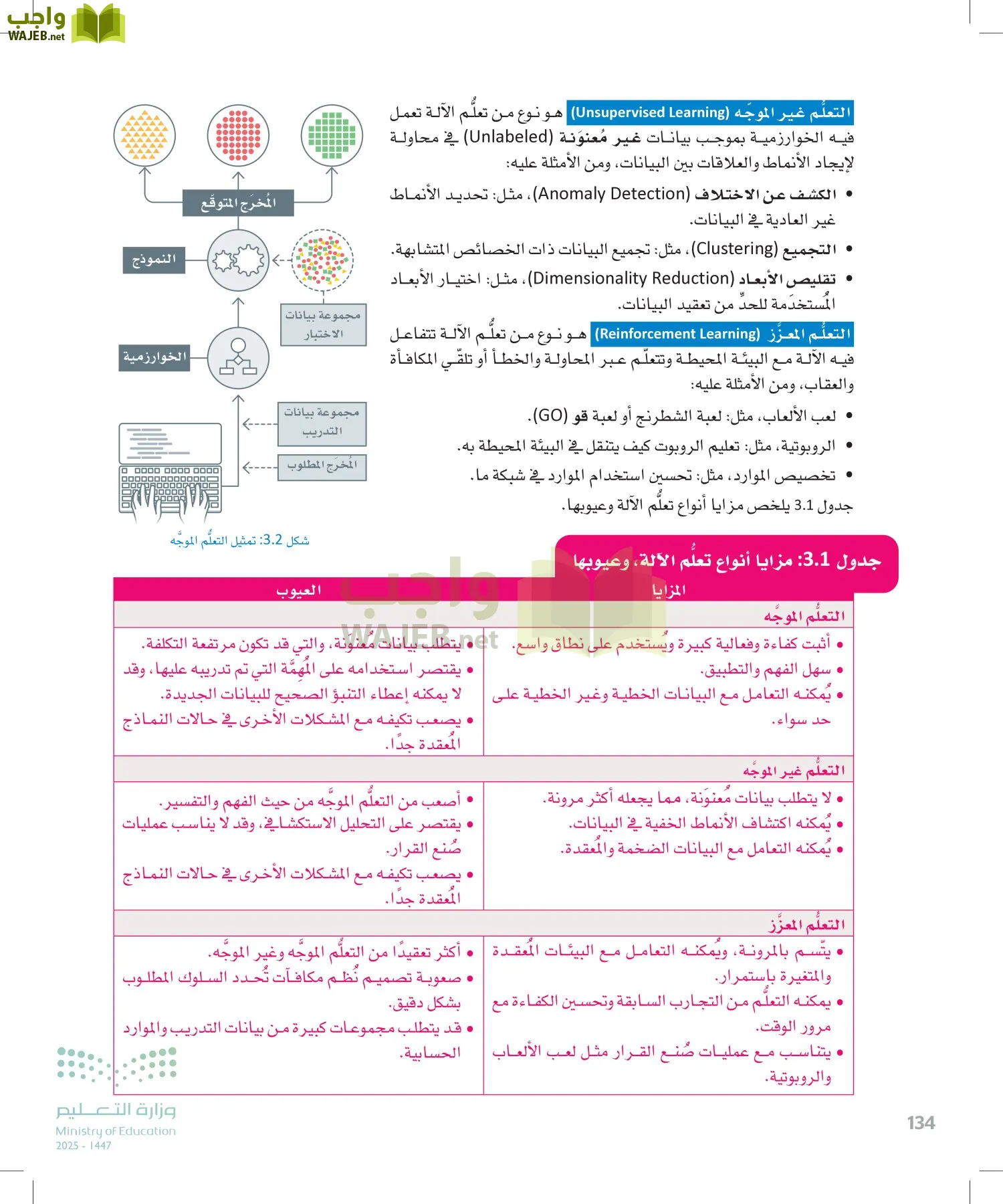 الذكاء الاصطناعي page-133