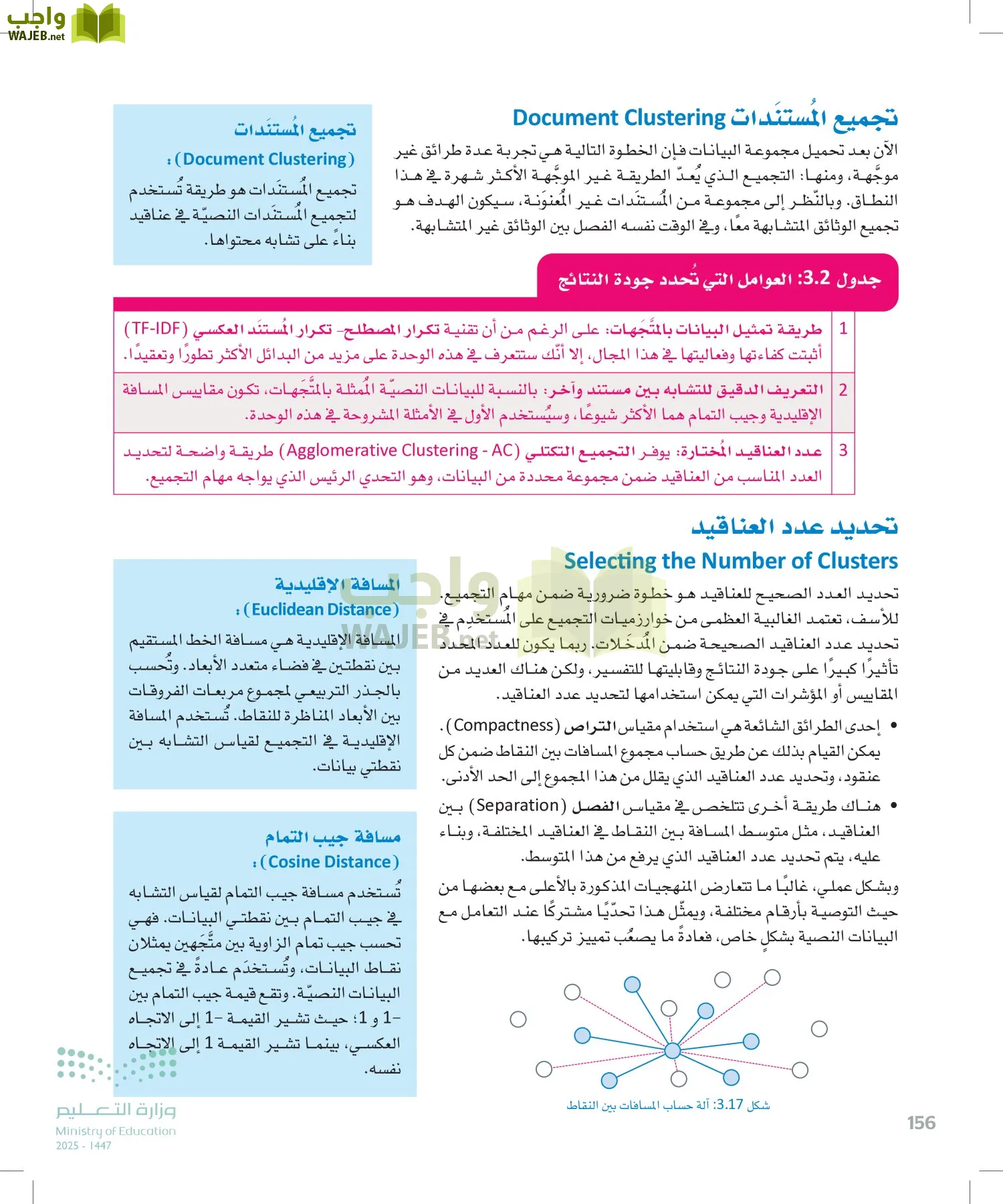 الذكاء الاصطناعي page-155