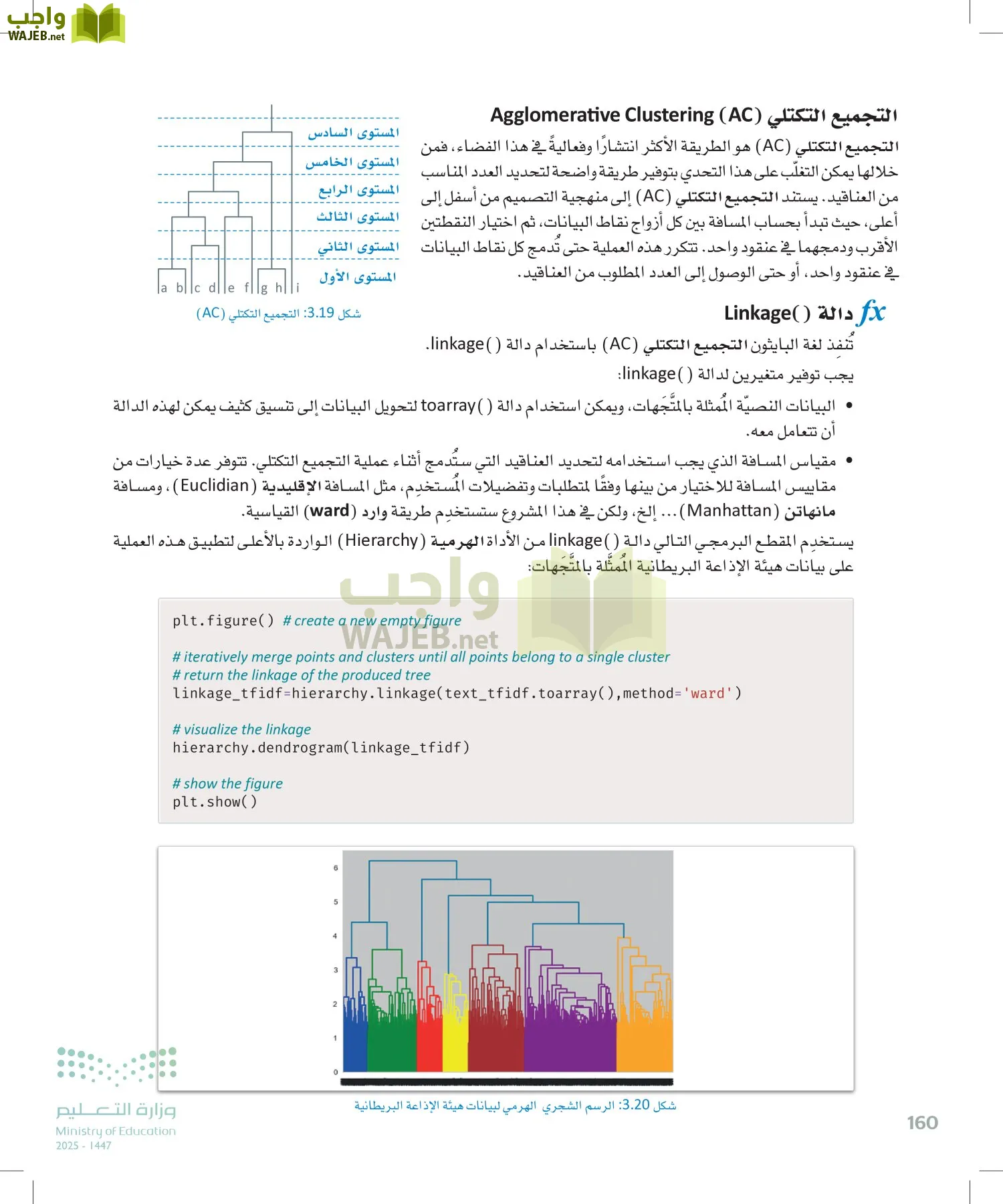 الذكاء الاصطناعي page-159