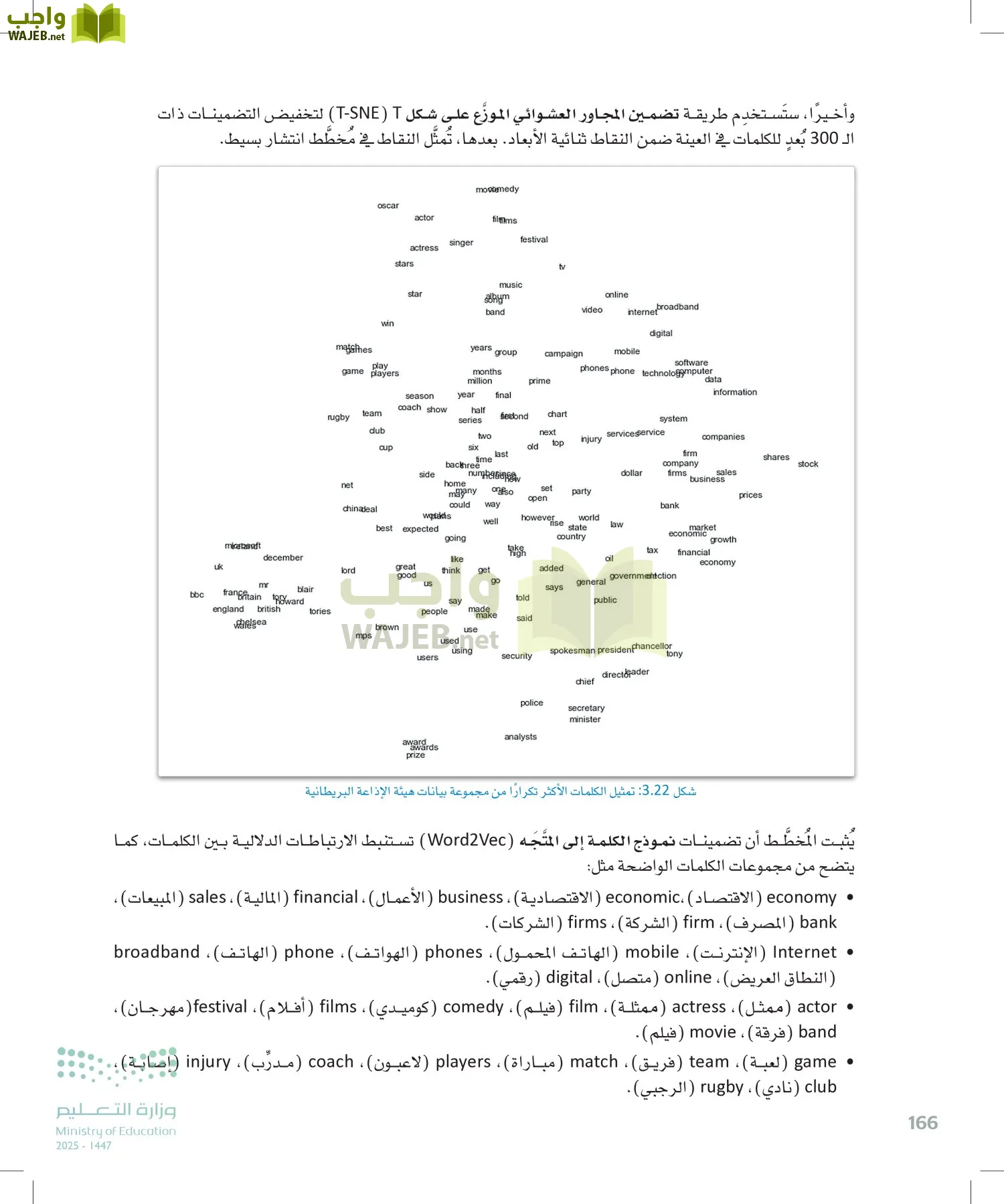 الذكاء الاصطناعي page-165