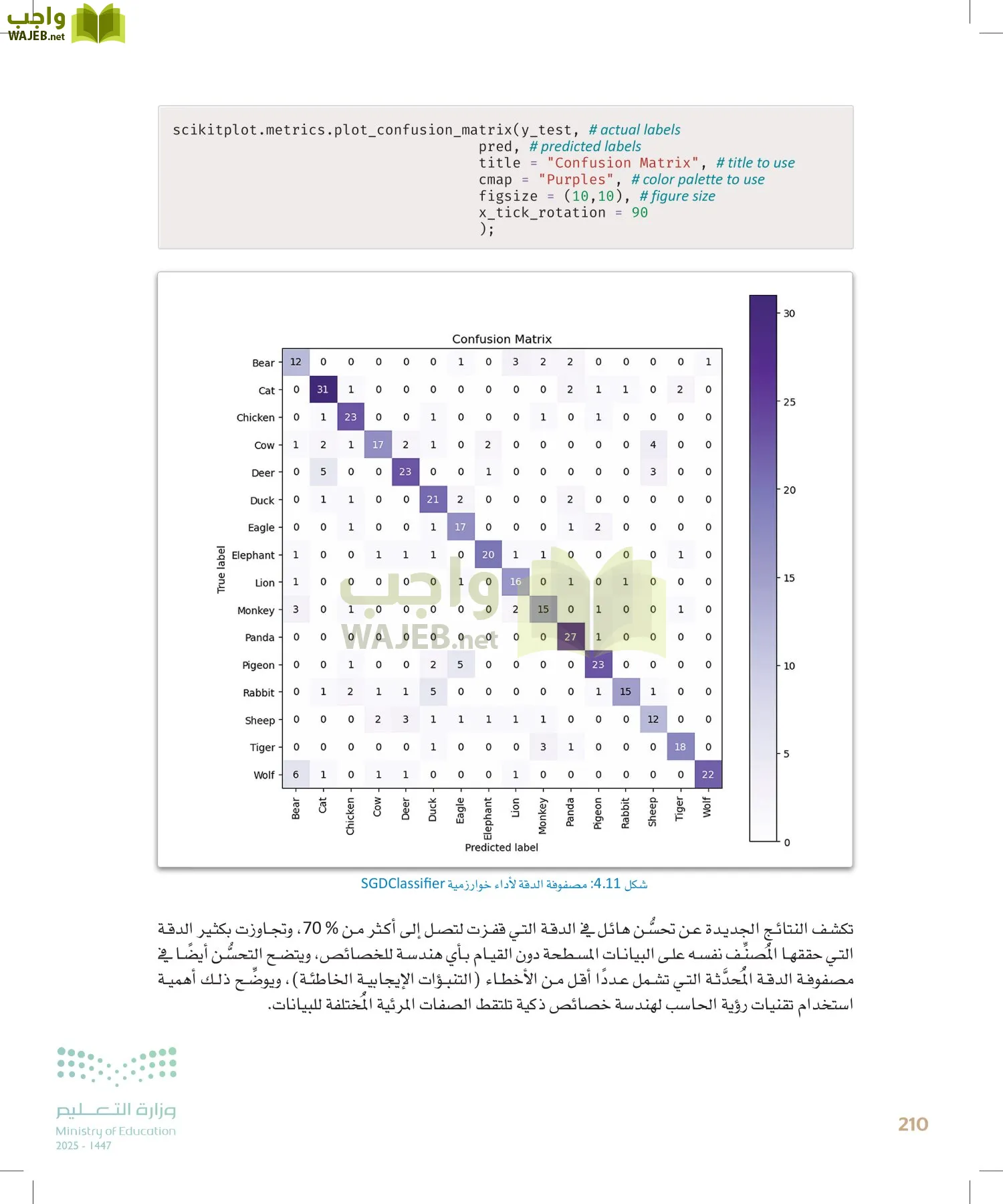 الذكاء الاصطناعي page-209