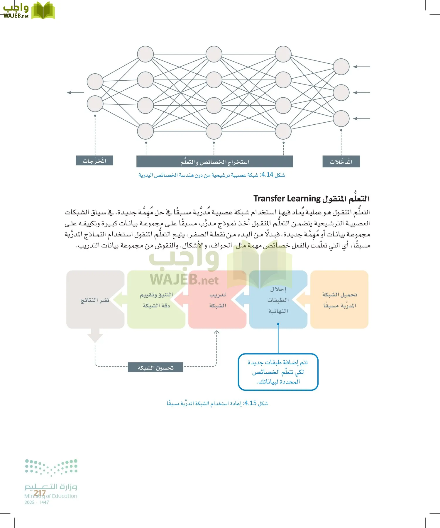 الذكاء الاصطناعي page-216