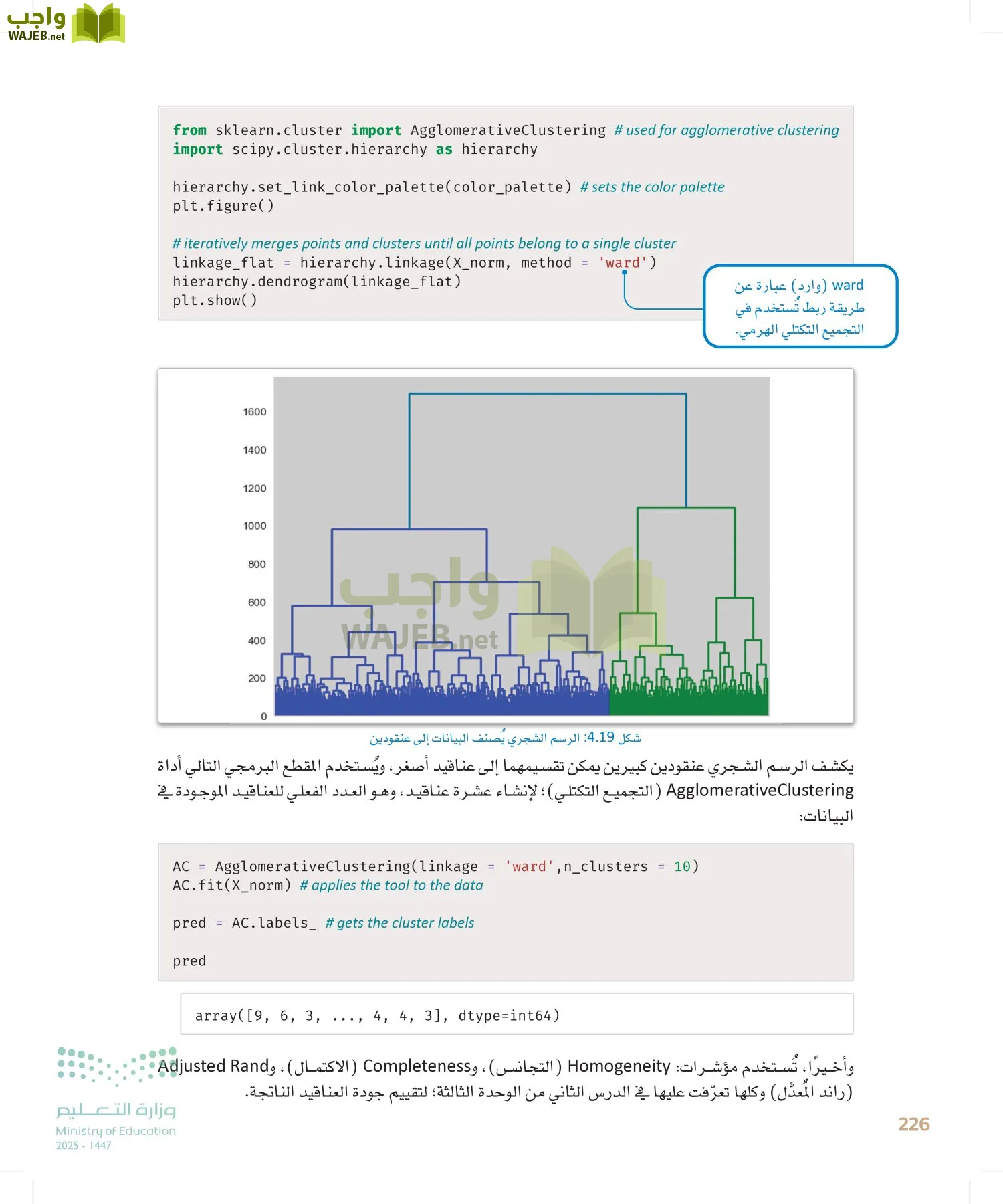 الذكاء الاصطناعي page-225