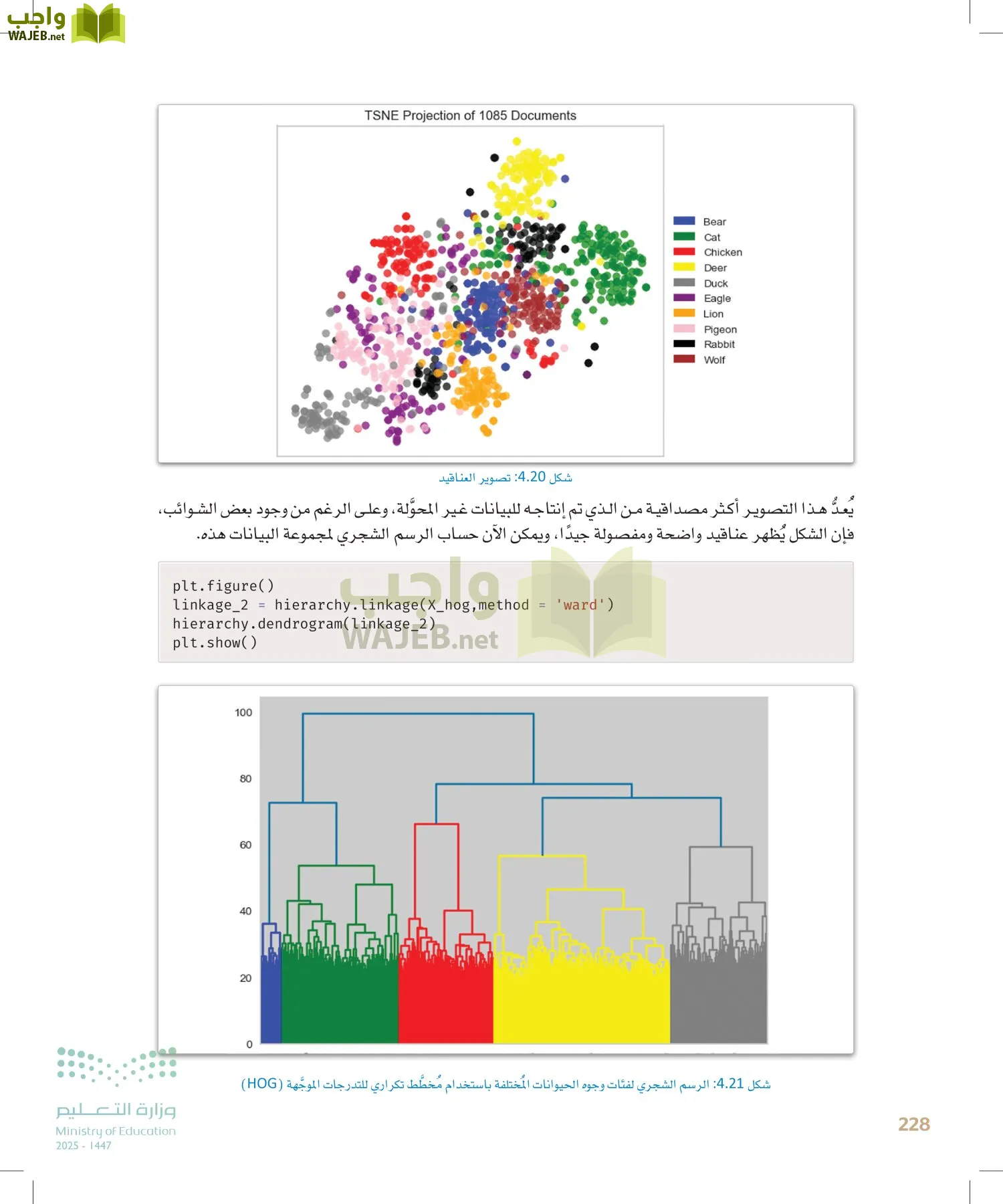 الذكاء الاصطناعي page-227