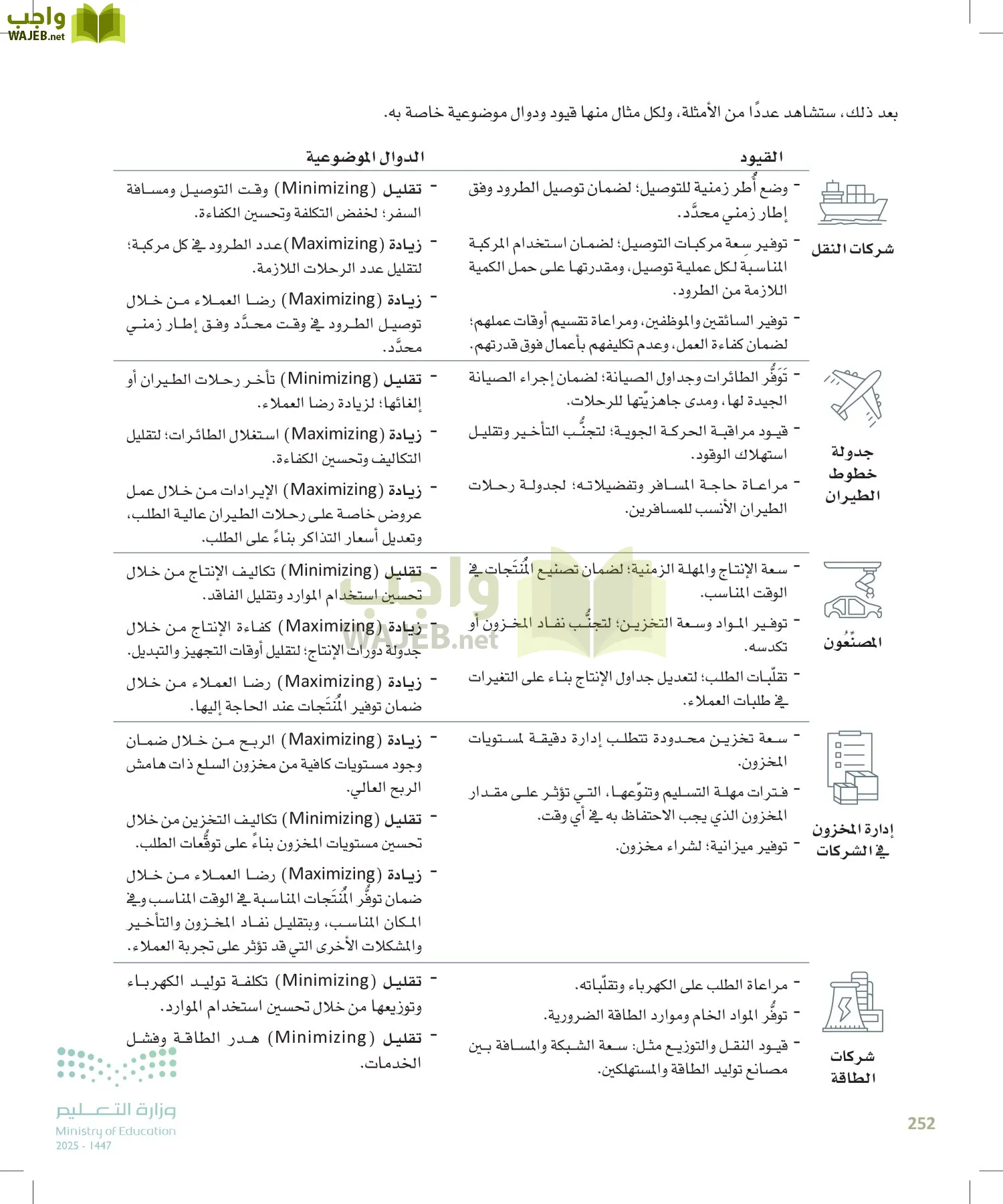 الذكاء الاصطناعي page-251