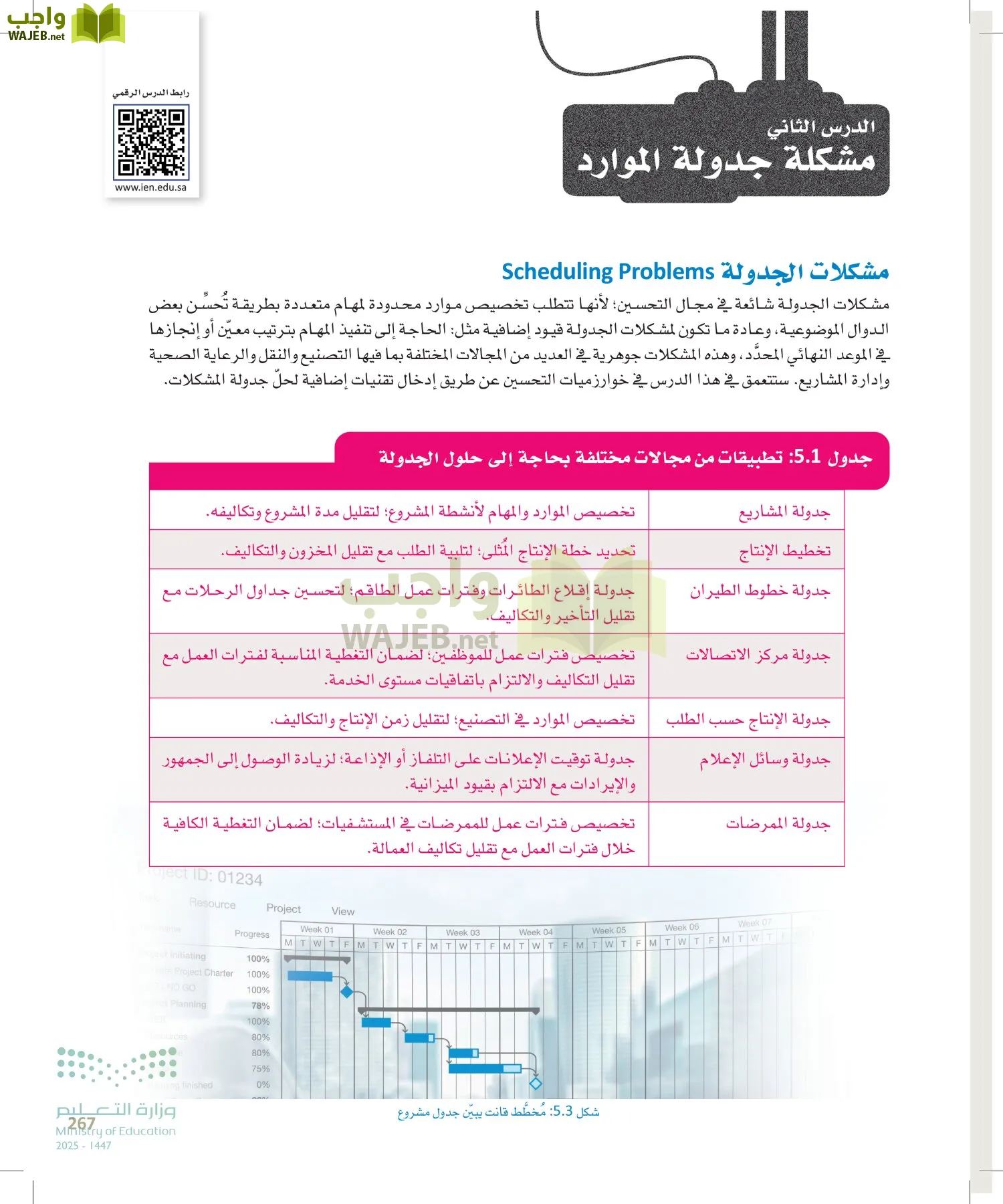 الذكاء الاصطناعي page-266