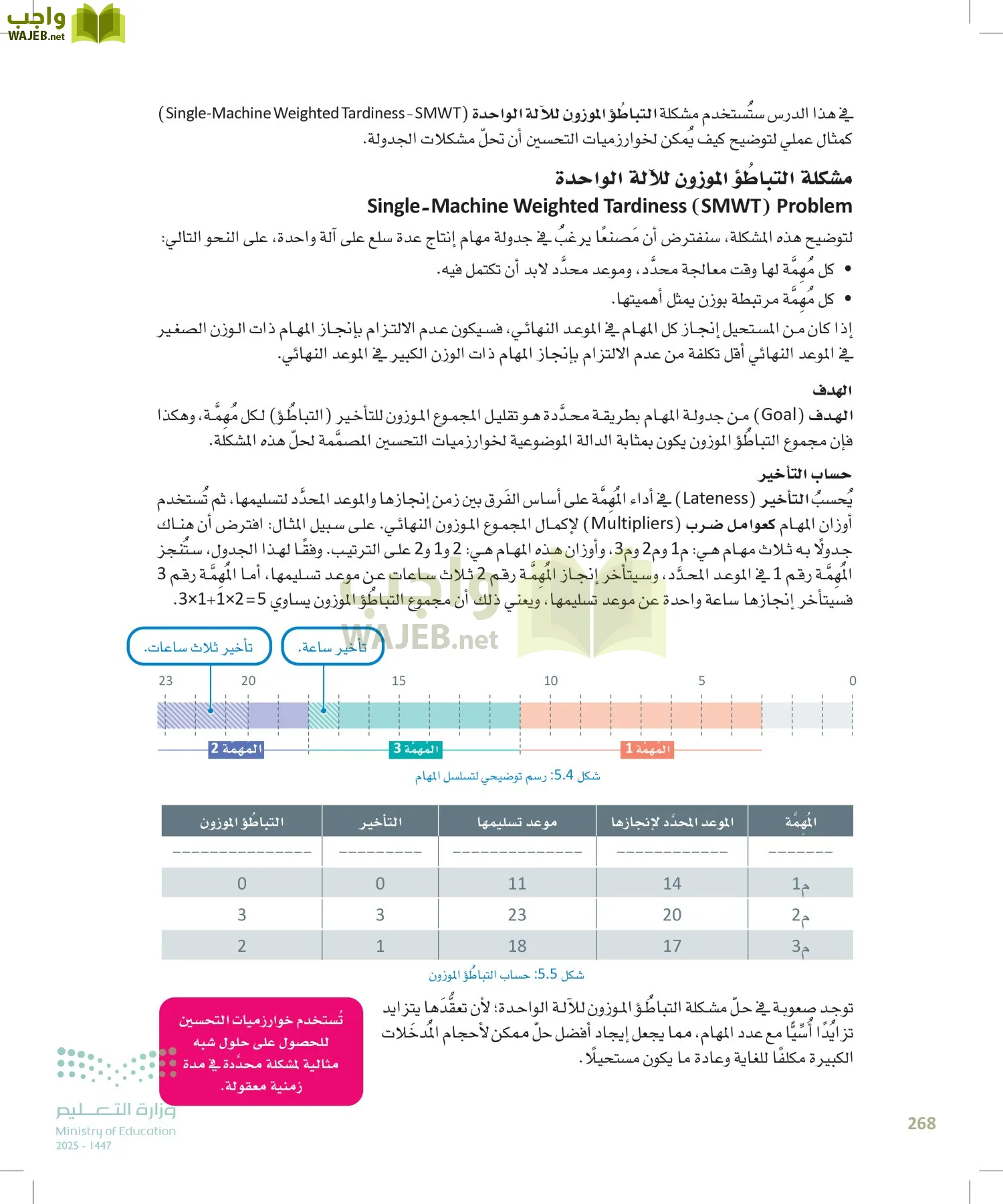 الذكاء الاصطناعي page-267