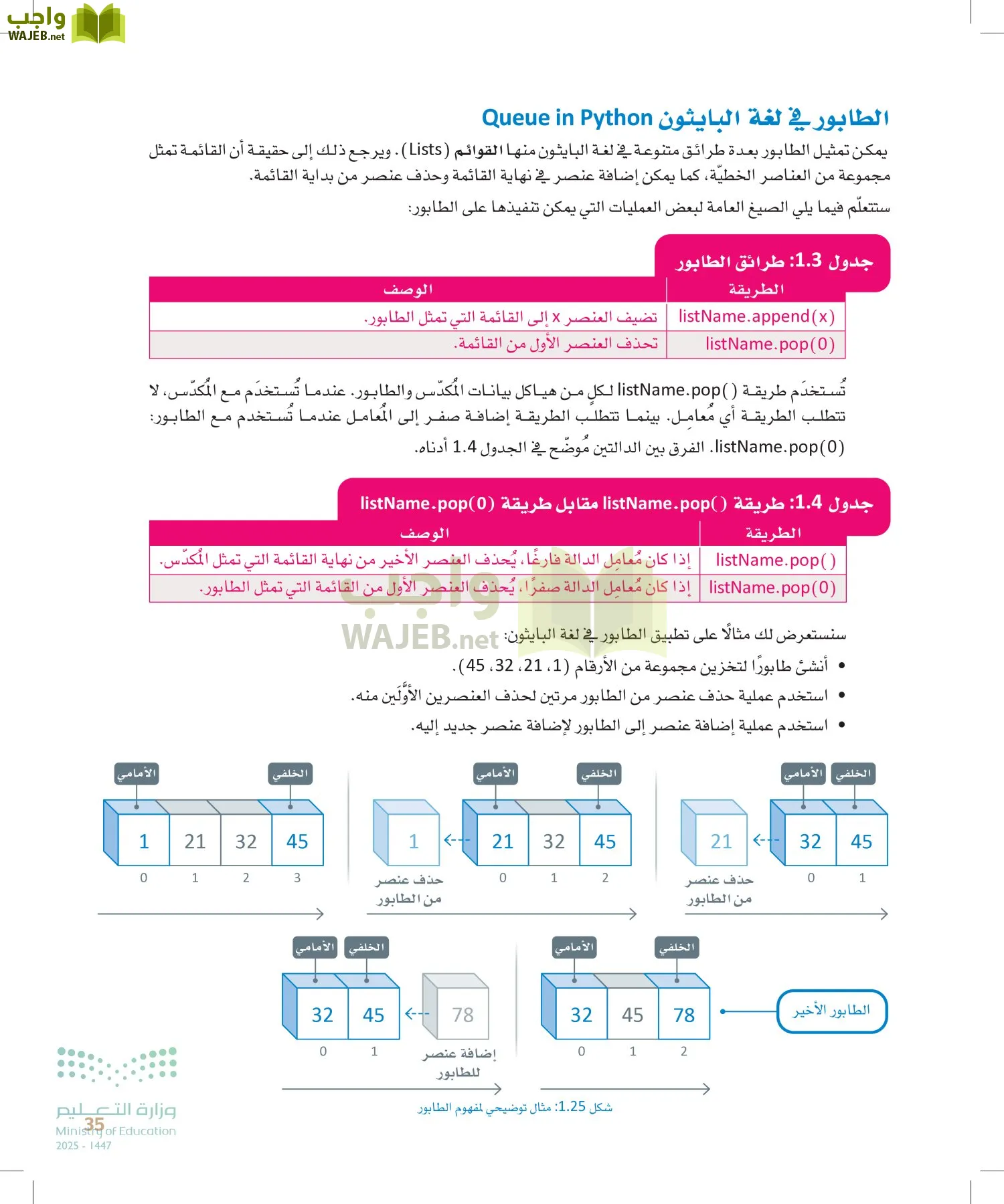 الذكاء الاصطناعي page-34