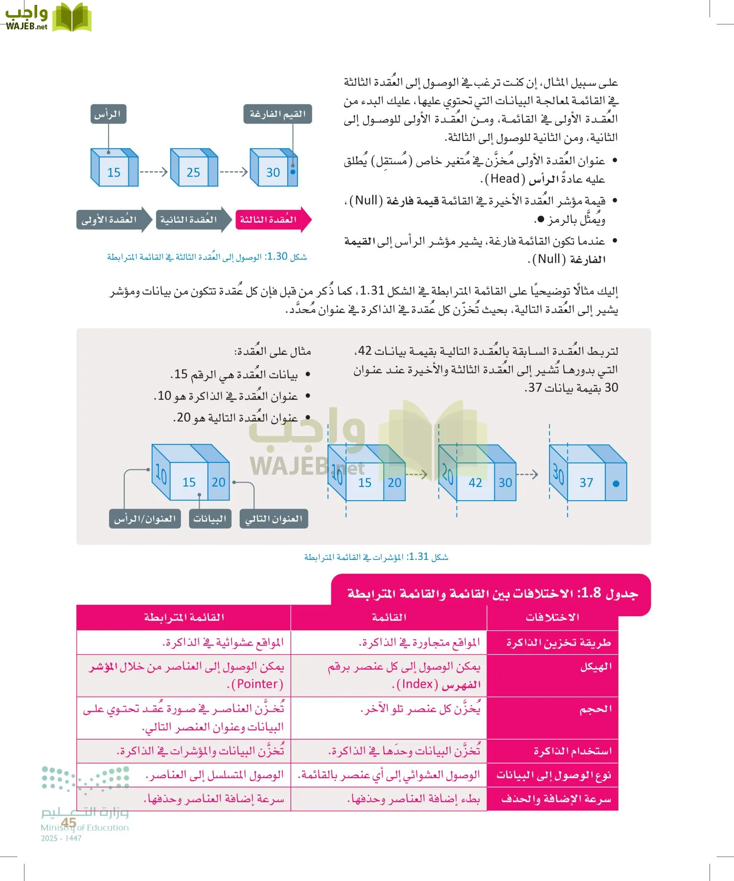 الذكاء الاصطناعي page-44