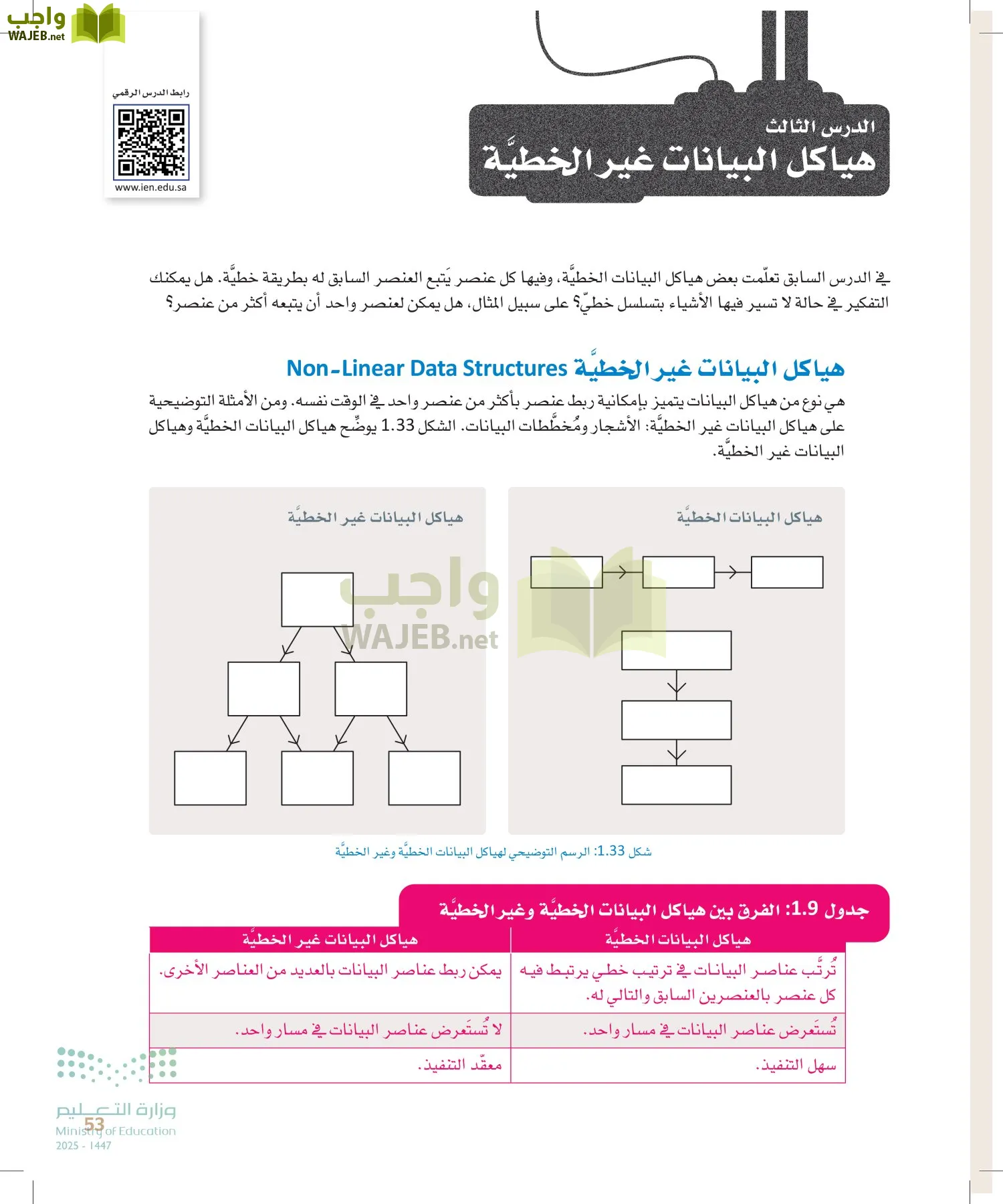 الذكاء الاصطناعي page-52