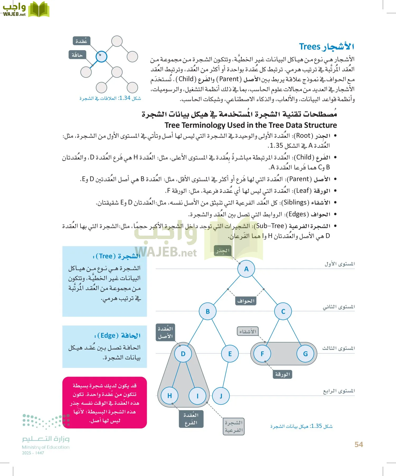 الذكاء الاصطناعي page-53