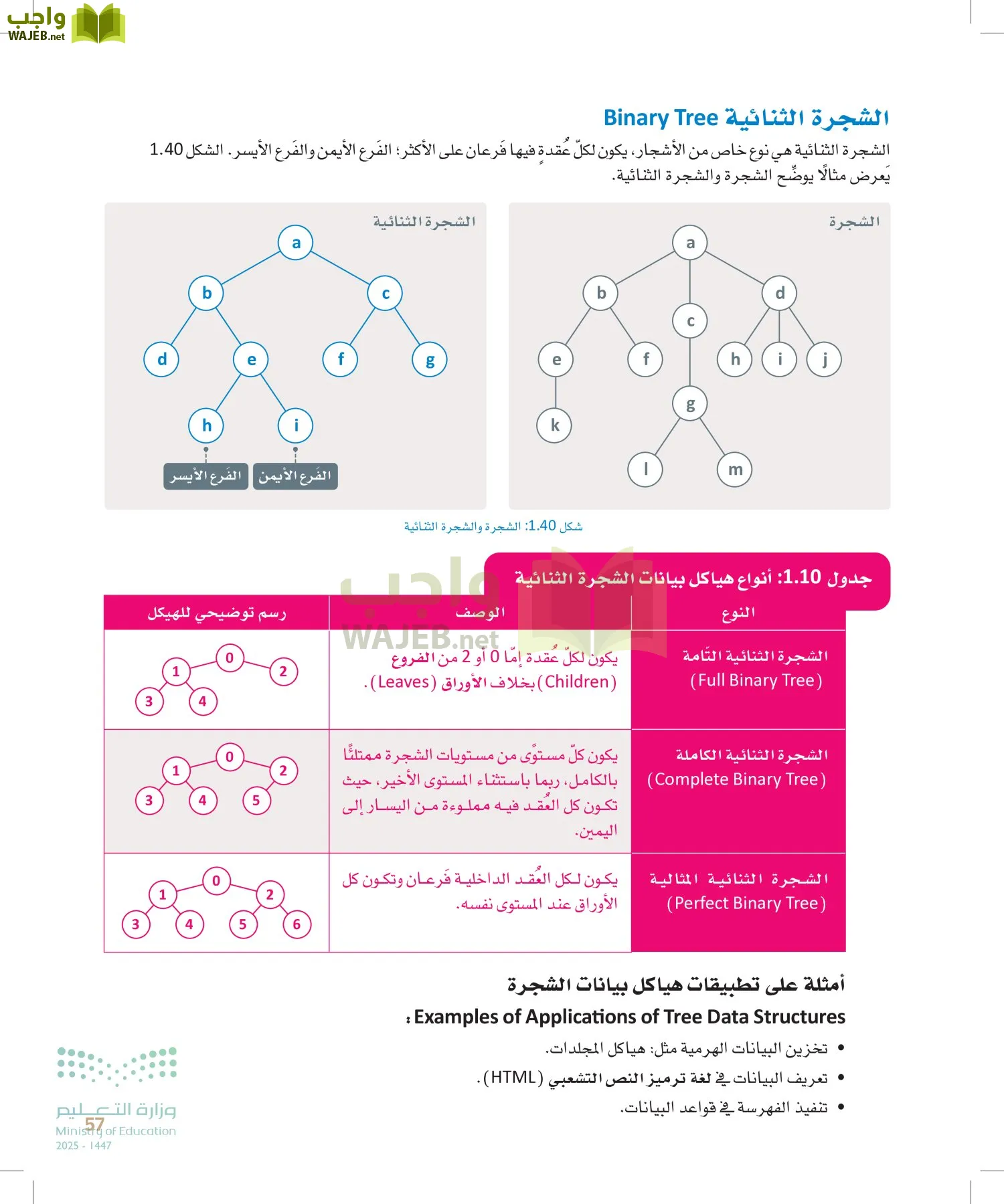 الذكاء الاصطناعي page-56