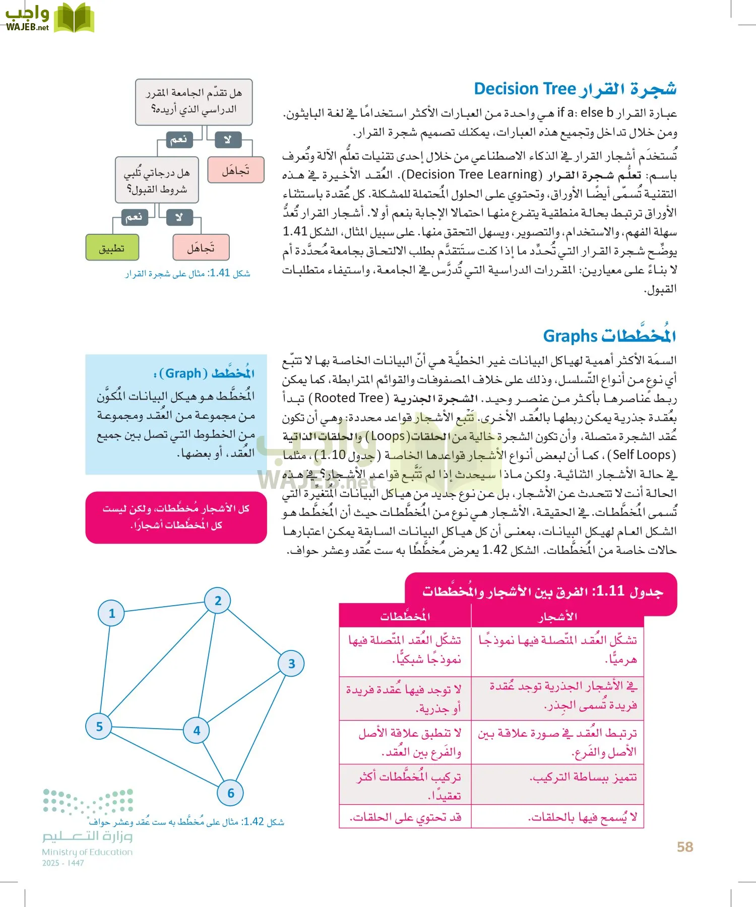 الذكاء الاصطناعي page-57