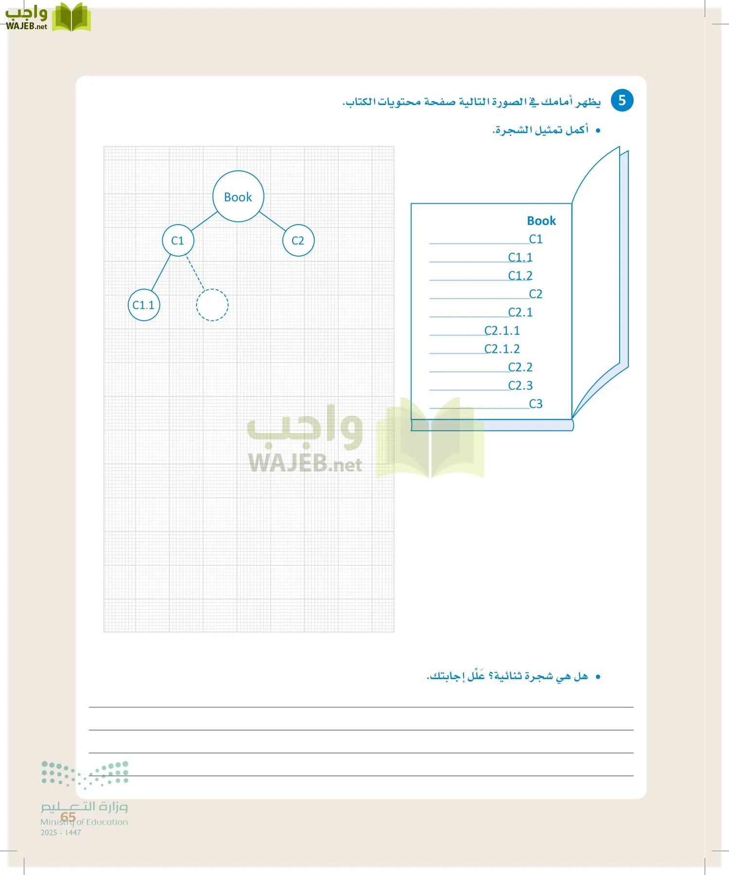 الذكاء الاصطناعي page-64