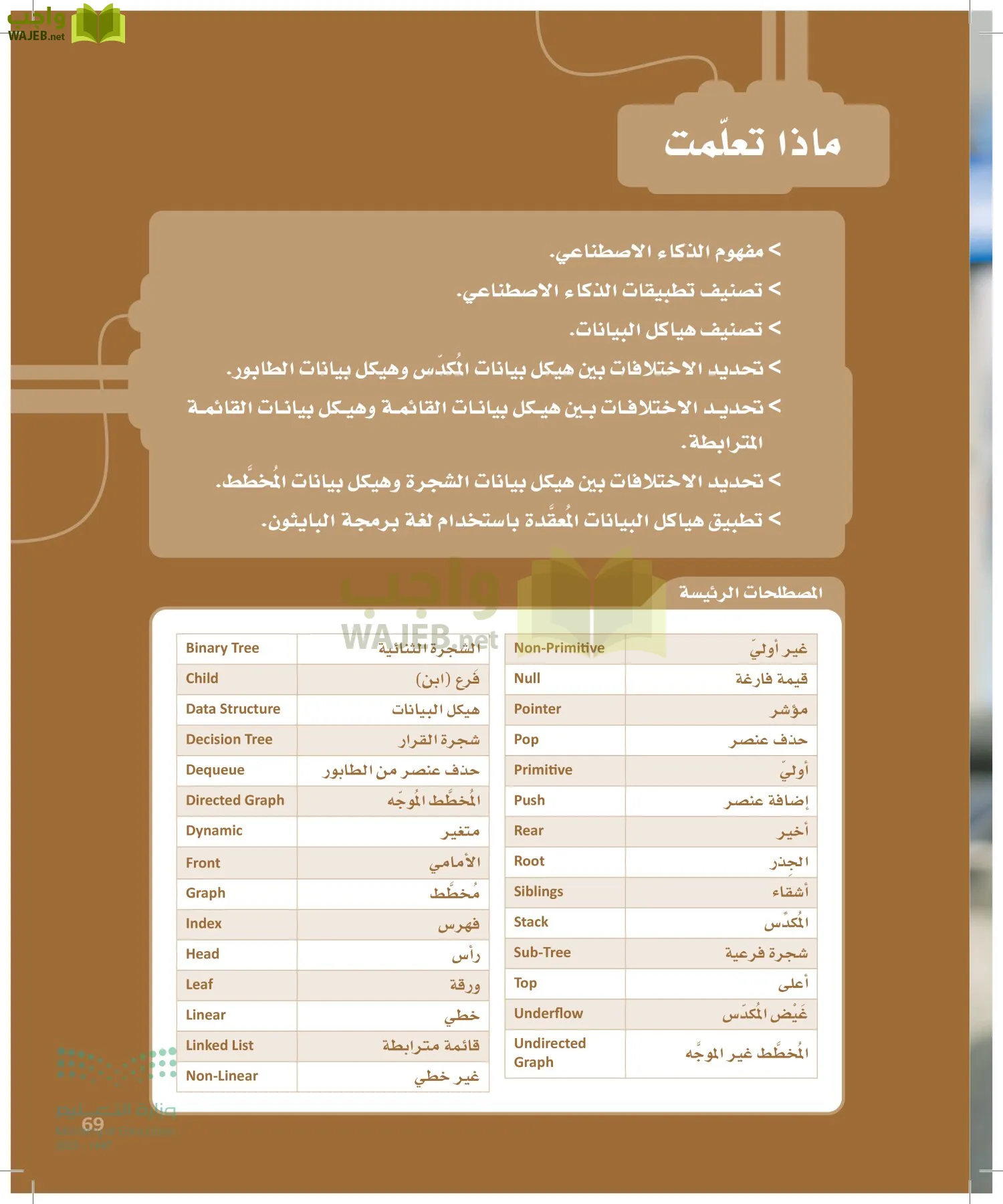 الذكاء الاصطناعي page-68