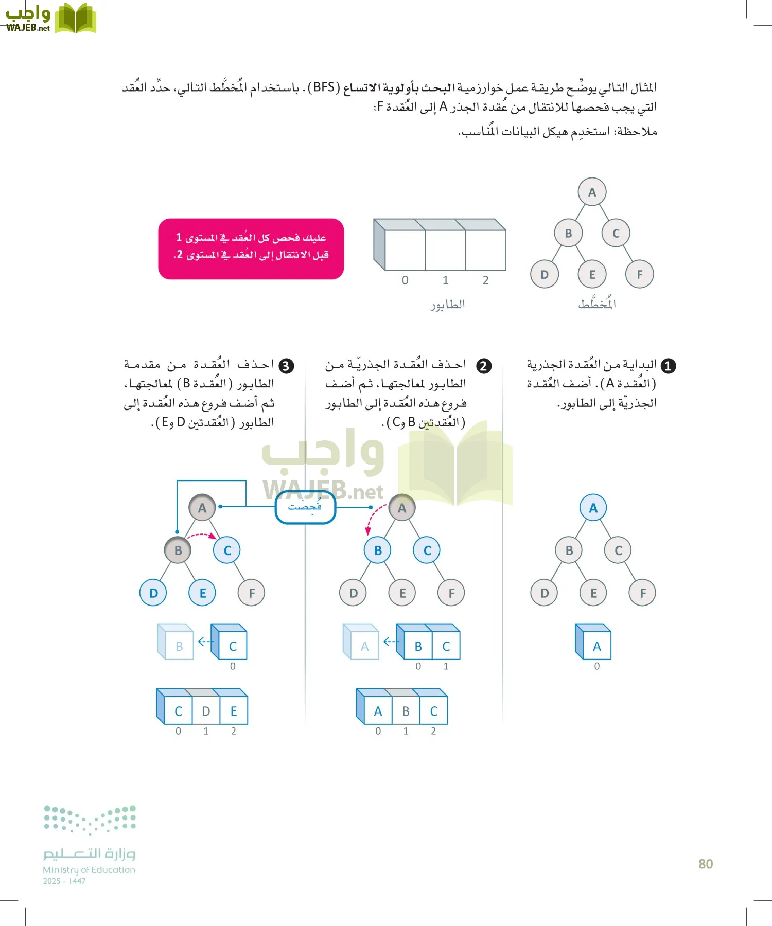 الذكاء الاصطناعي page-79