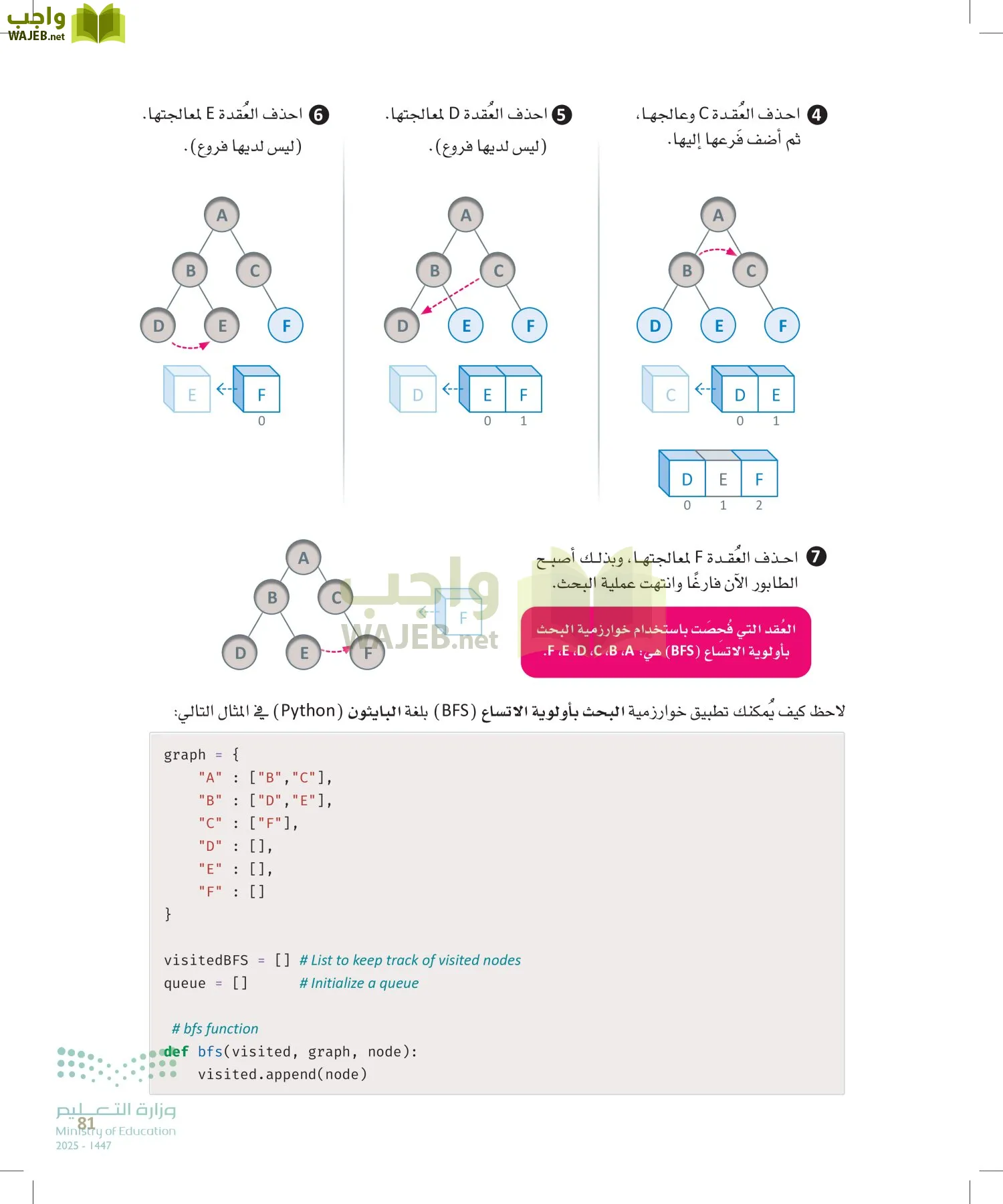 الذكاء الاصطناعي page-80