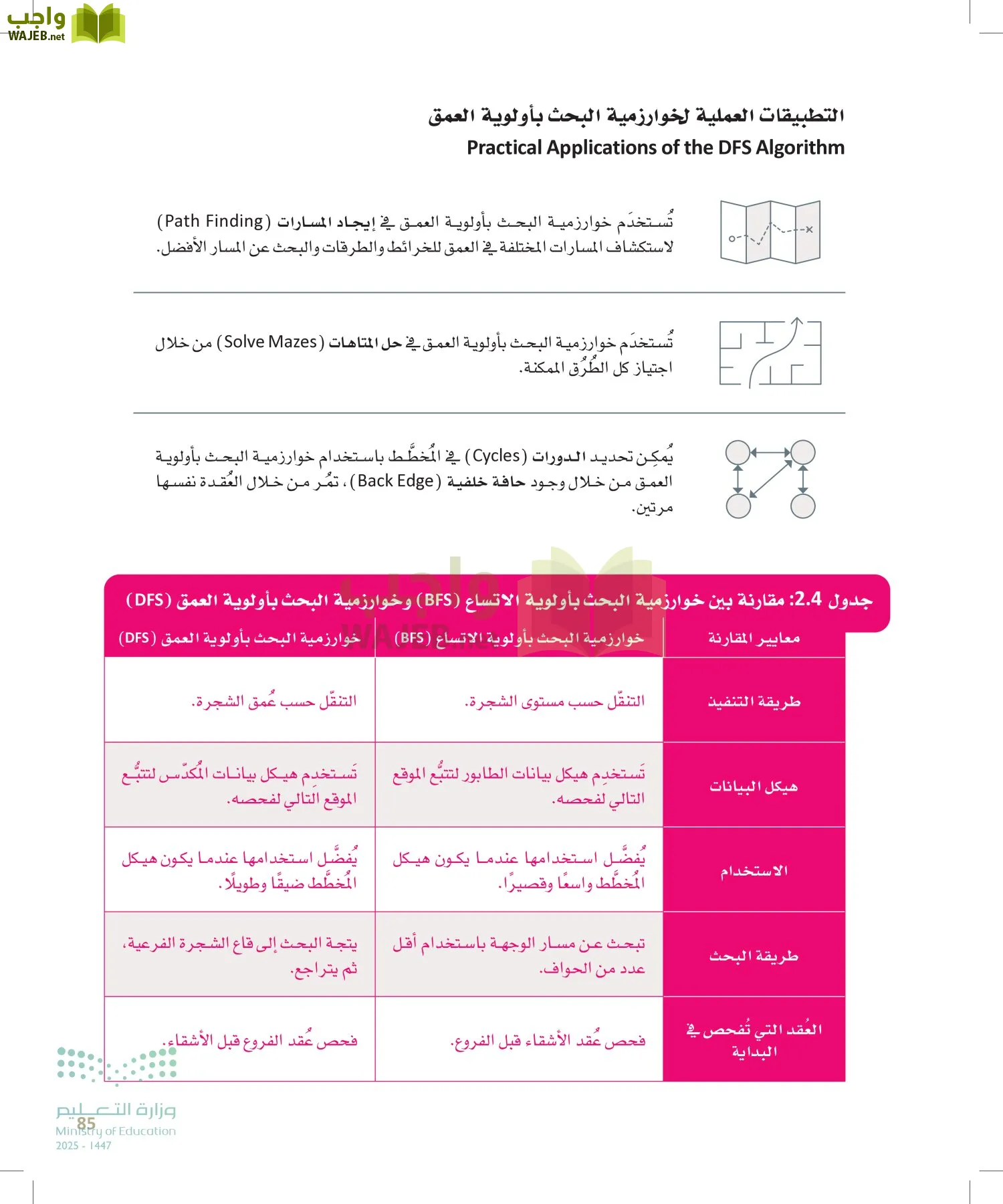 الذكاء الاصطناعي page-84