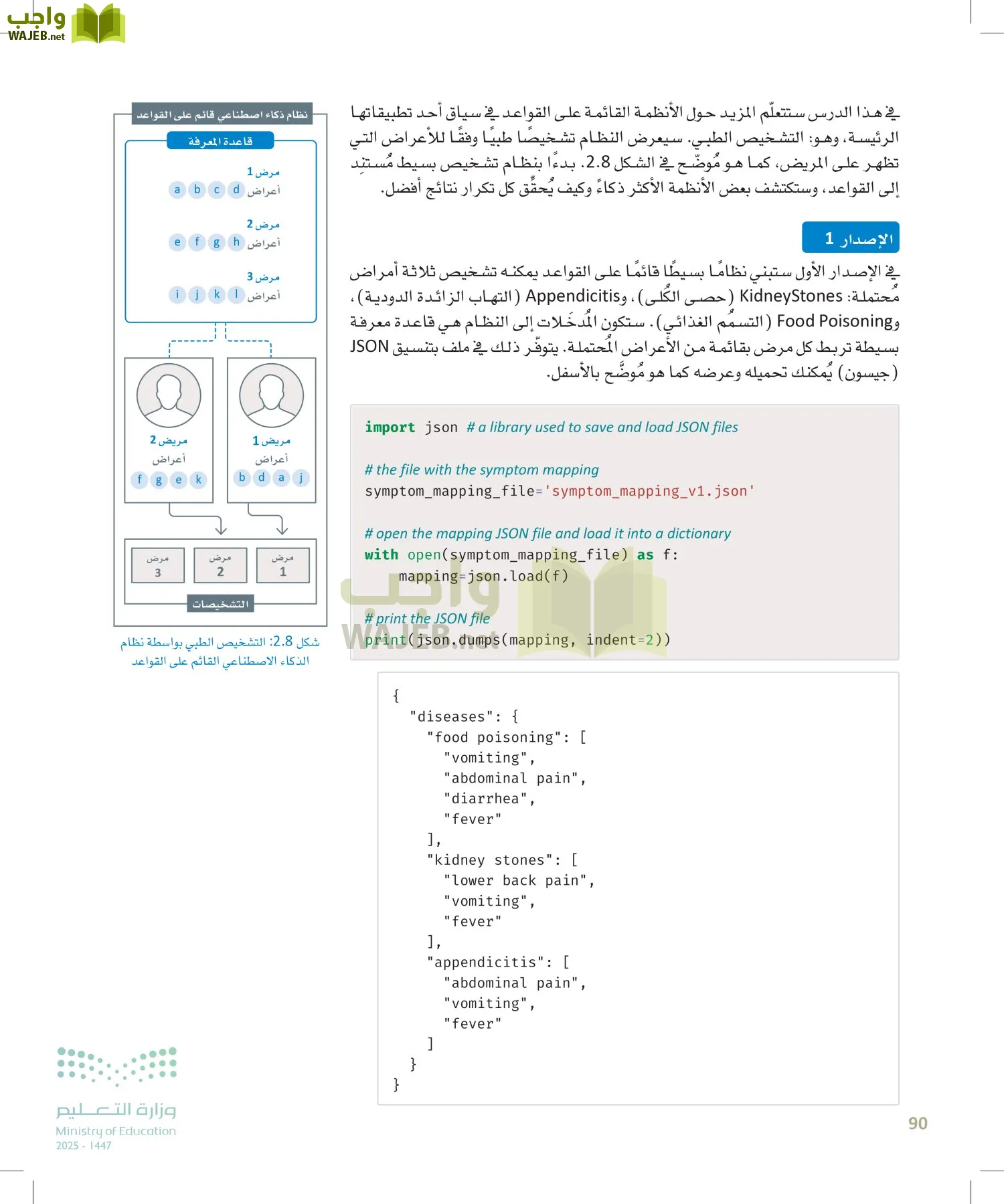 الذكاء الاصطناعي page-89