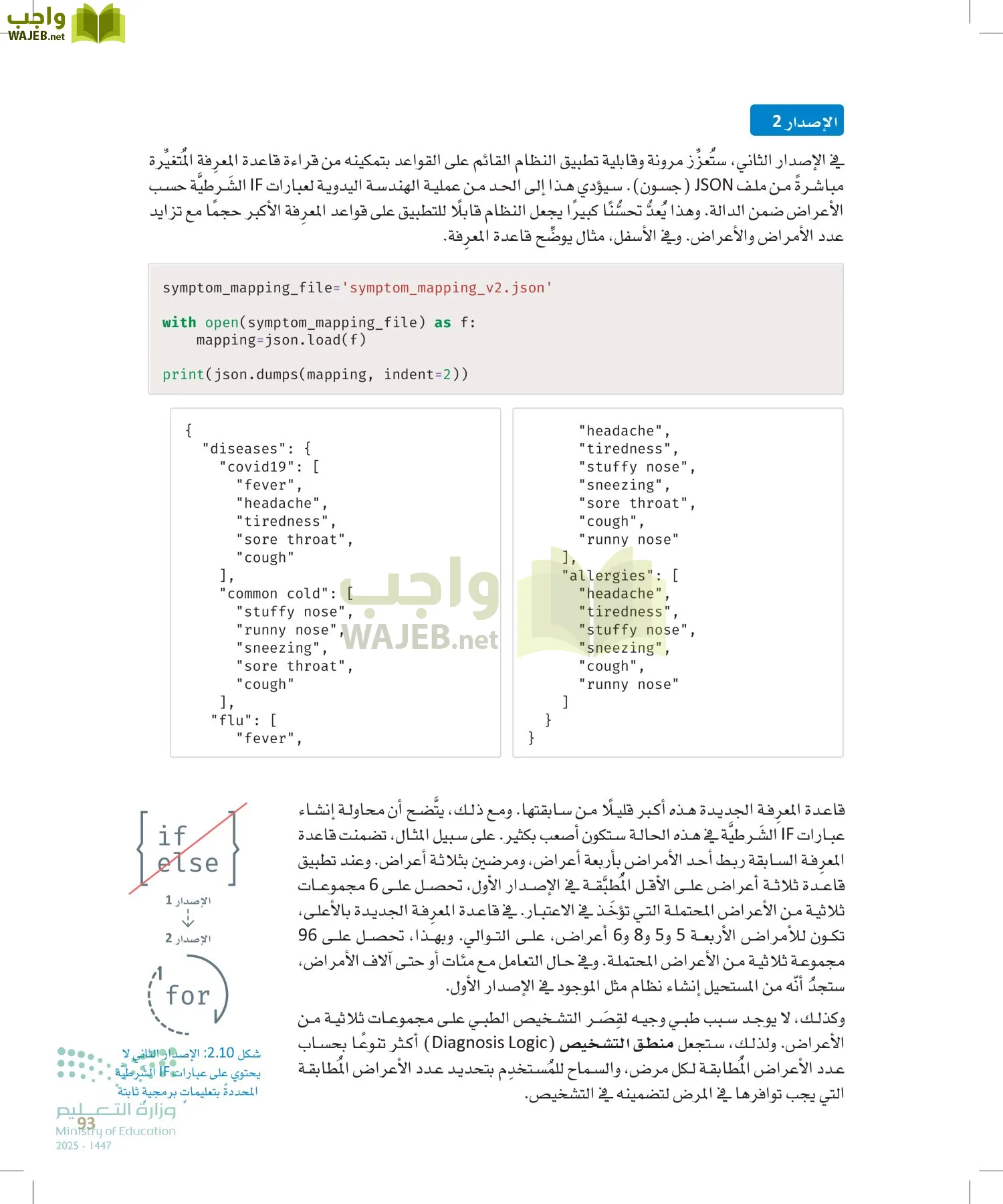 الذكاء الاصطناعي page-92