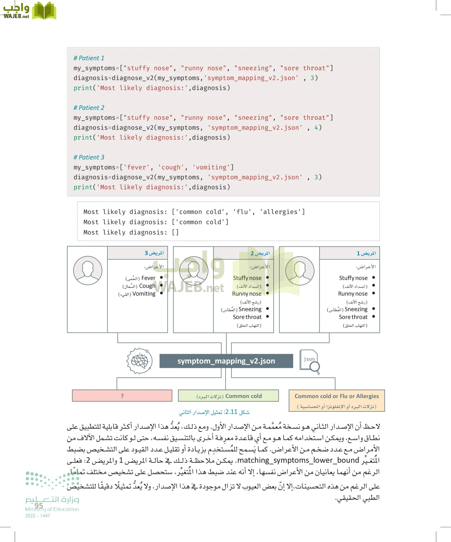 الذكاء الاصطناعي page-94